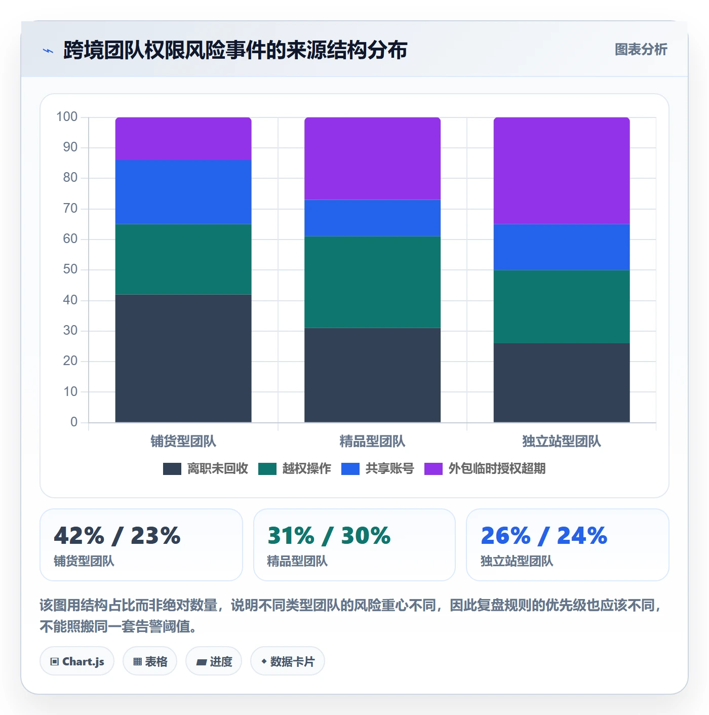 erp跨境电商管理要点：权限管理的数据复盘如何设计