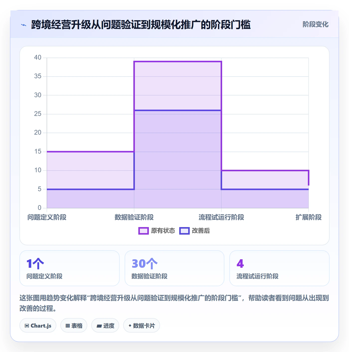 跨境电商升级方案：用落地案例改善品牌增长