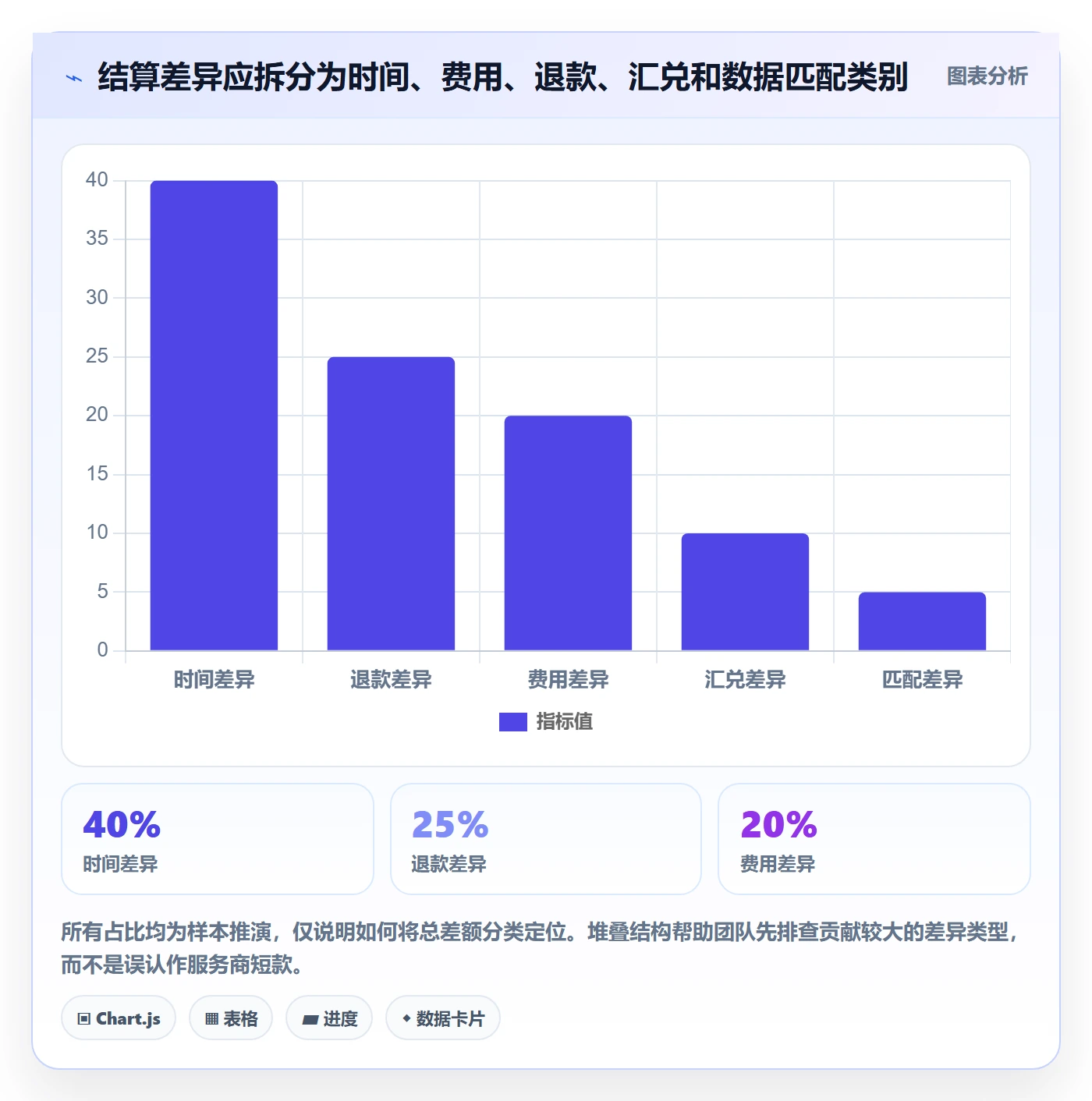 跨境电商配置指南：支付结算需要哪些中小商家设置