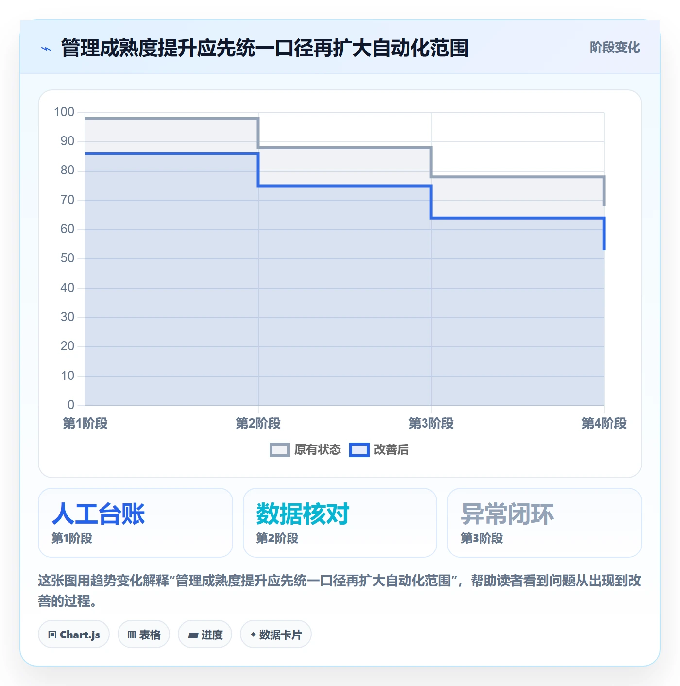 temu管理模板：围绕全托管模式开展本地化运营
