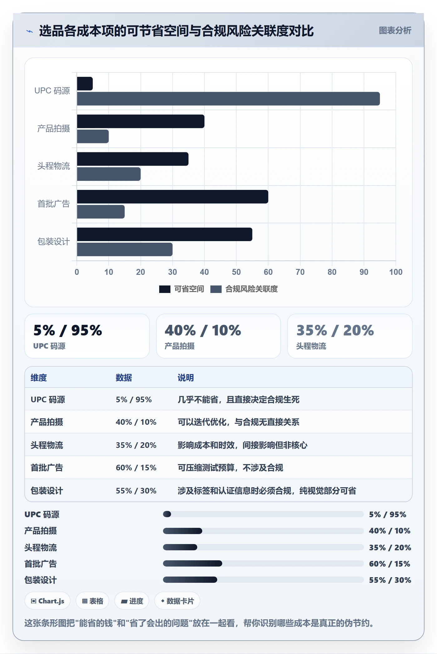 UPC码运营框架：把合规风险纳入选品策略