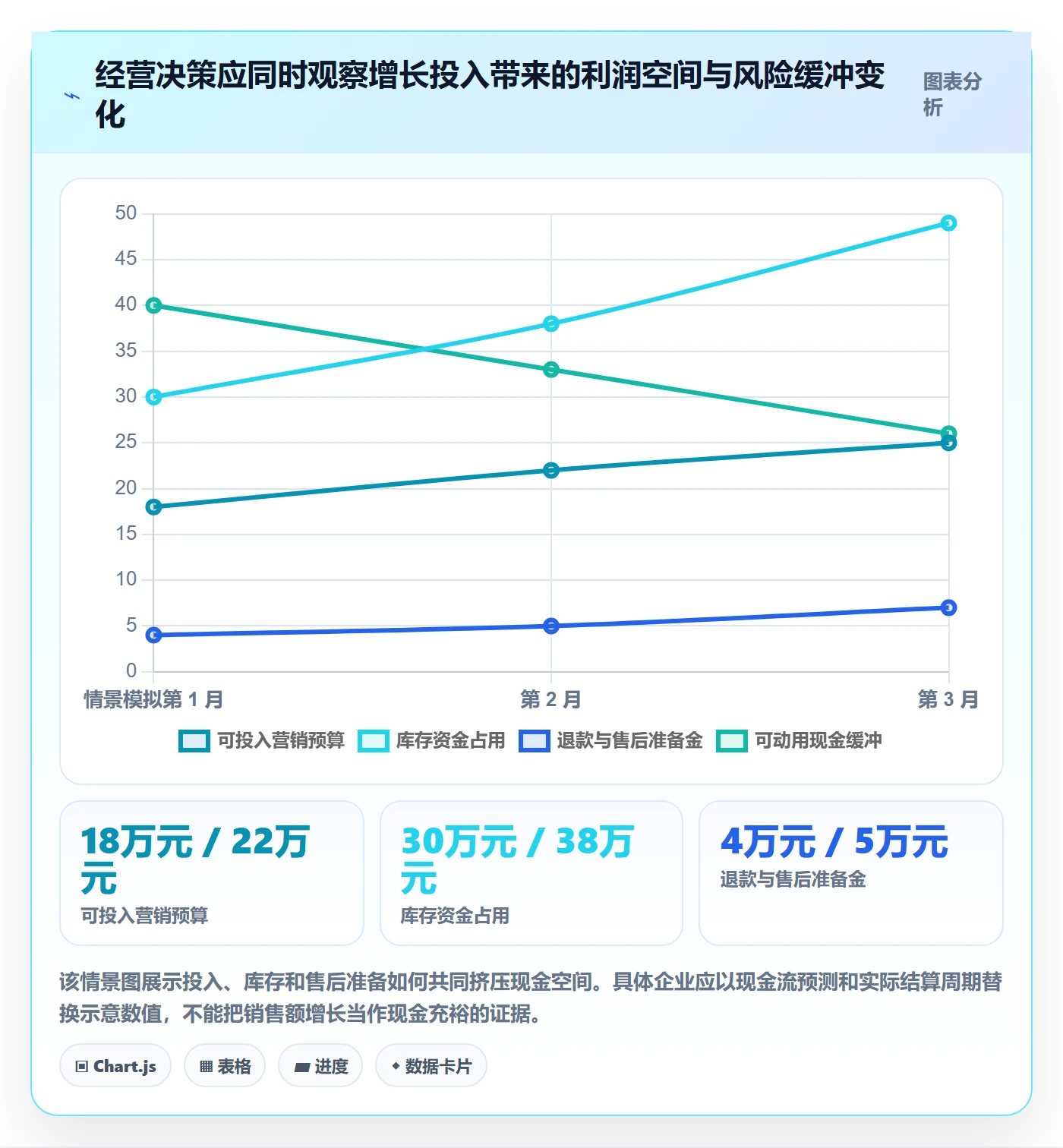 跨境电商避坑指南：品牌增长环节的日常管理要注意什么