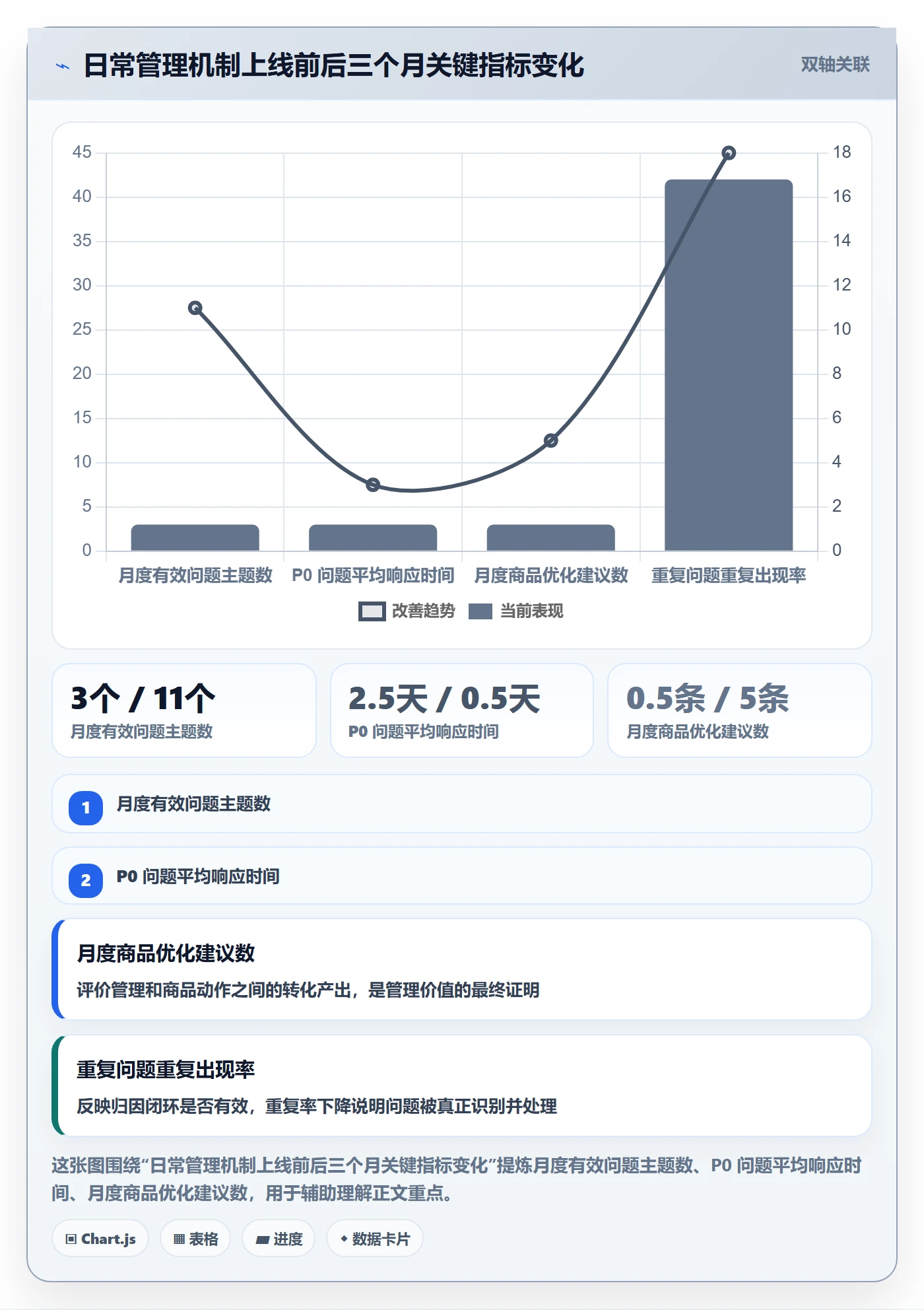 商品分析场景解析：用户评价中的日常管理怎么处理