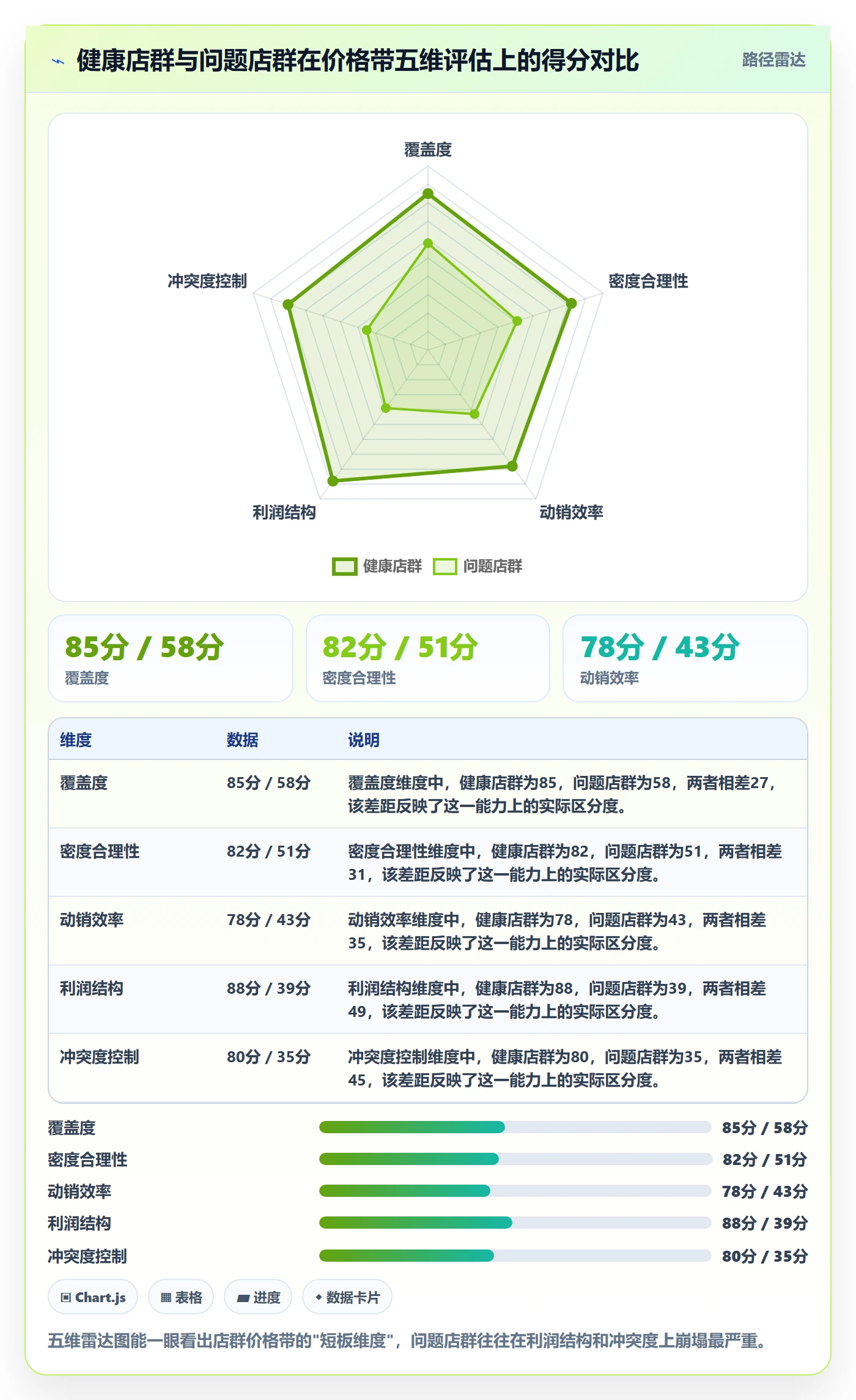 商品分析选择标准：价格带维度如何评估店群管理