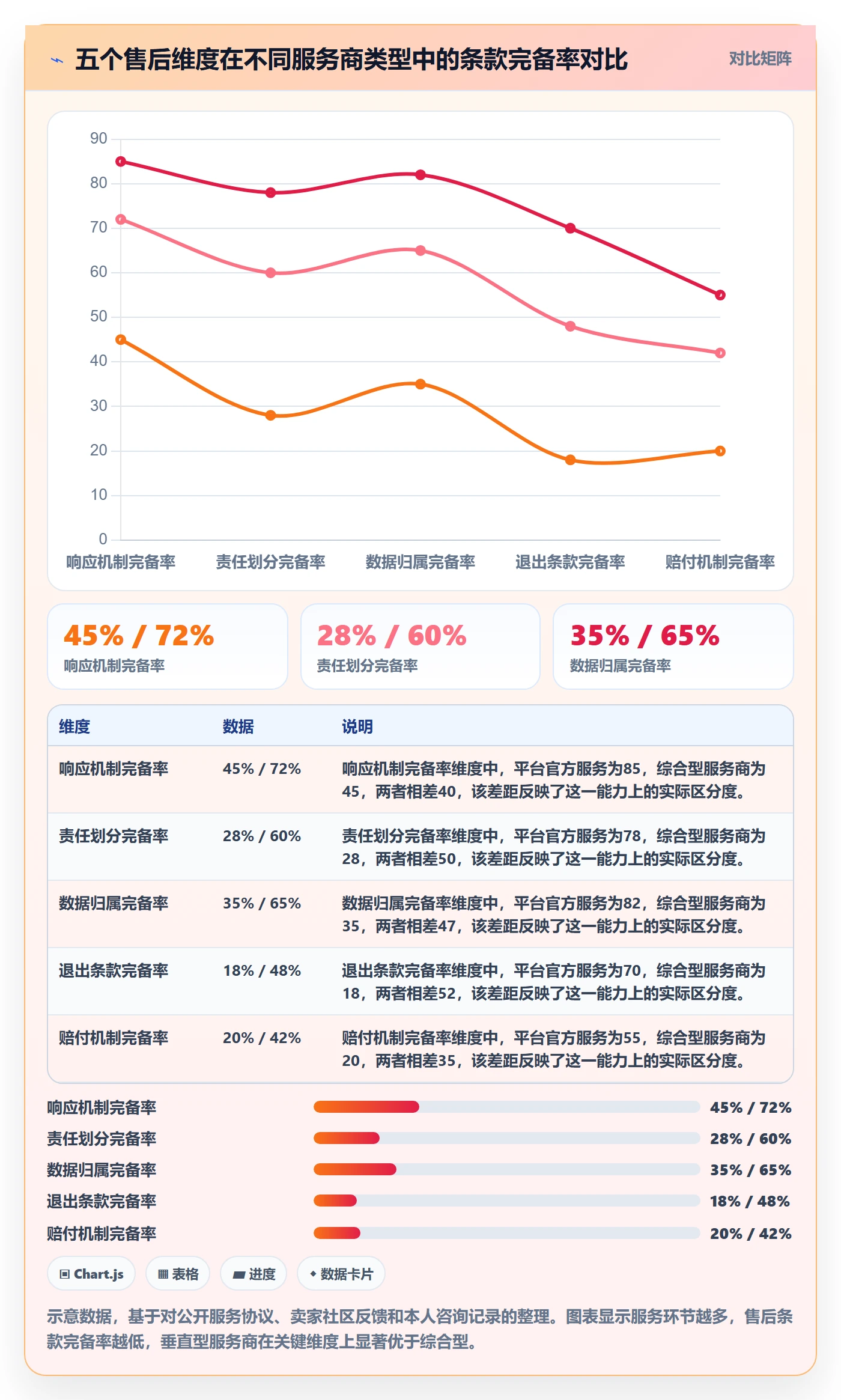 跨境电商一站式服务怎么选？售后服务相关的市场调研判断标准