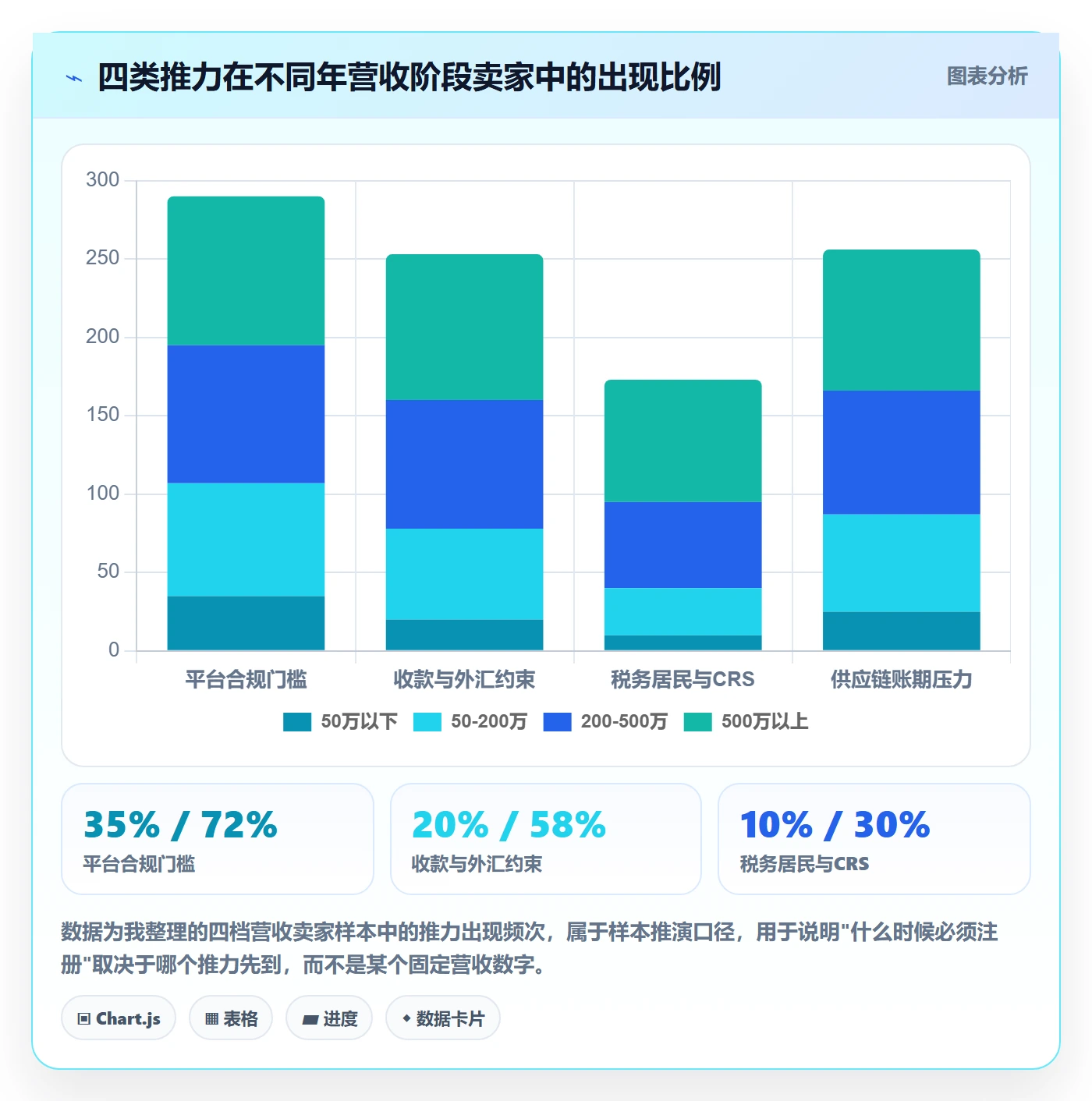 跨境电商一站式服务从0到1：公司注册的数据复盘与操作要点