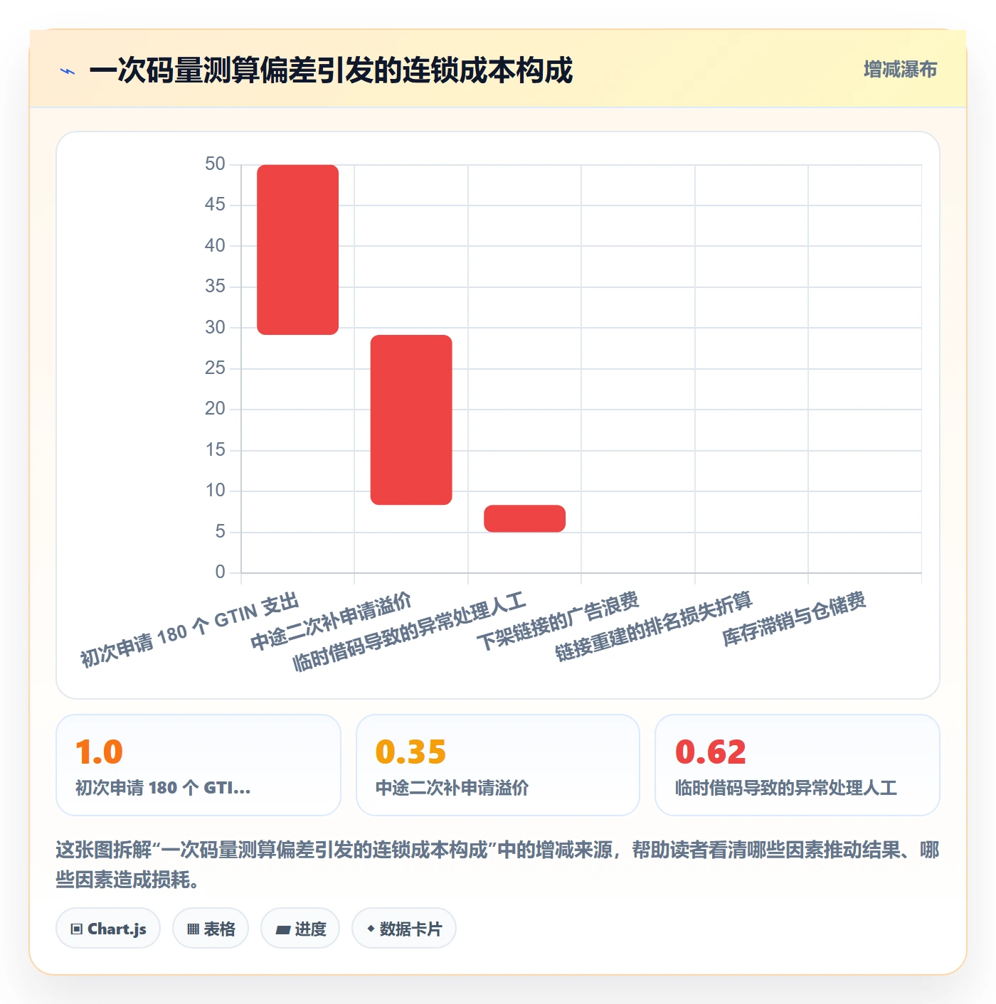 UPC码怎么管？以代码申请为核心的市场调研方案