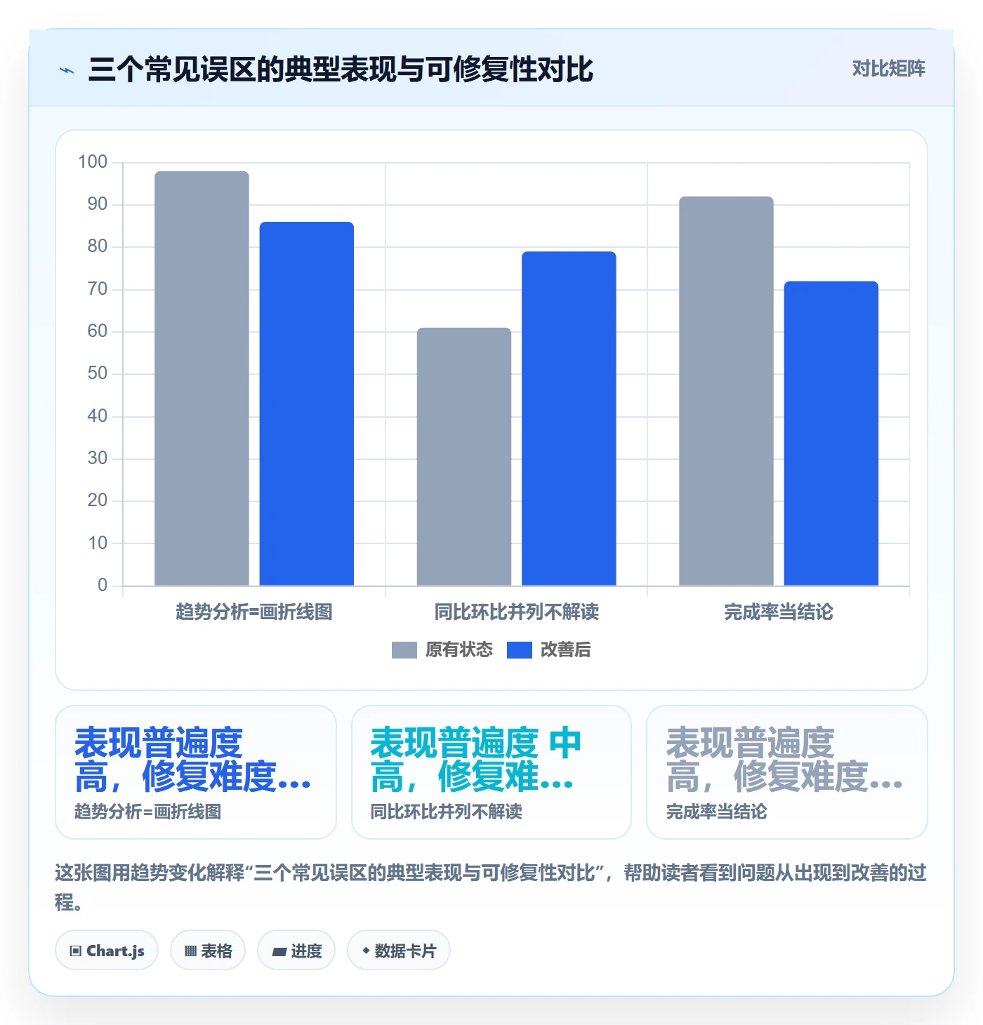 商品分析规划方法：销量趋势与季度复盘如何衔接
