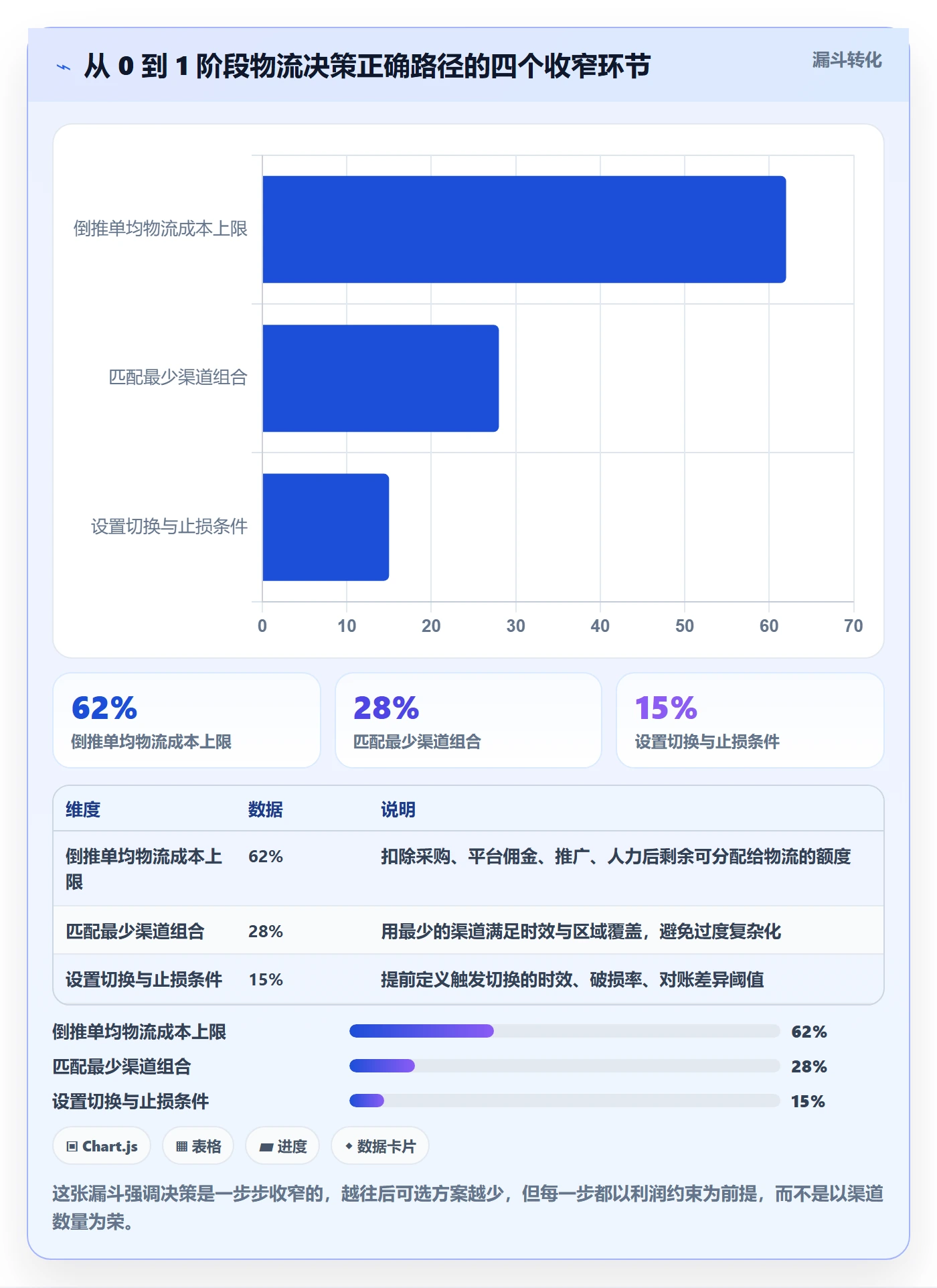 商品分析从0到1：利润空间的物流方案与操作要点
