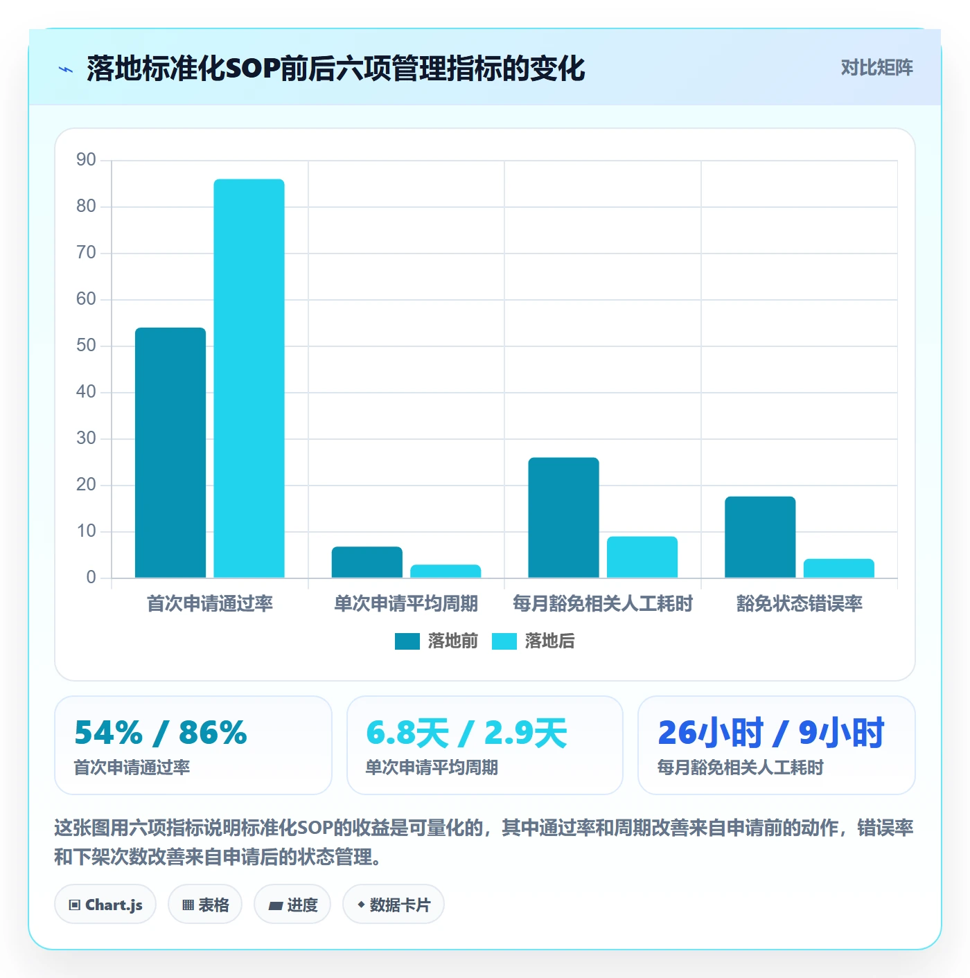 UPC码实施路径：豁免申请如何完成标准化管理
