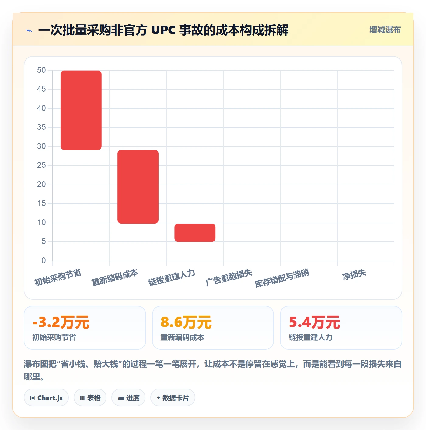 UPC码怎么优化？先从代码申请的系统搭建入手