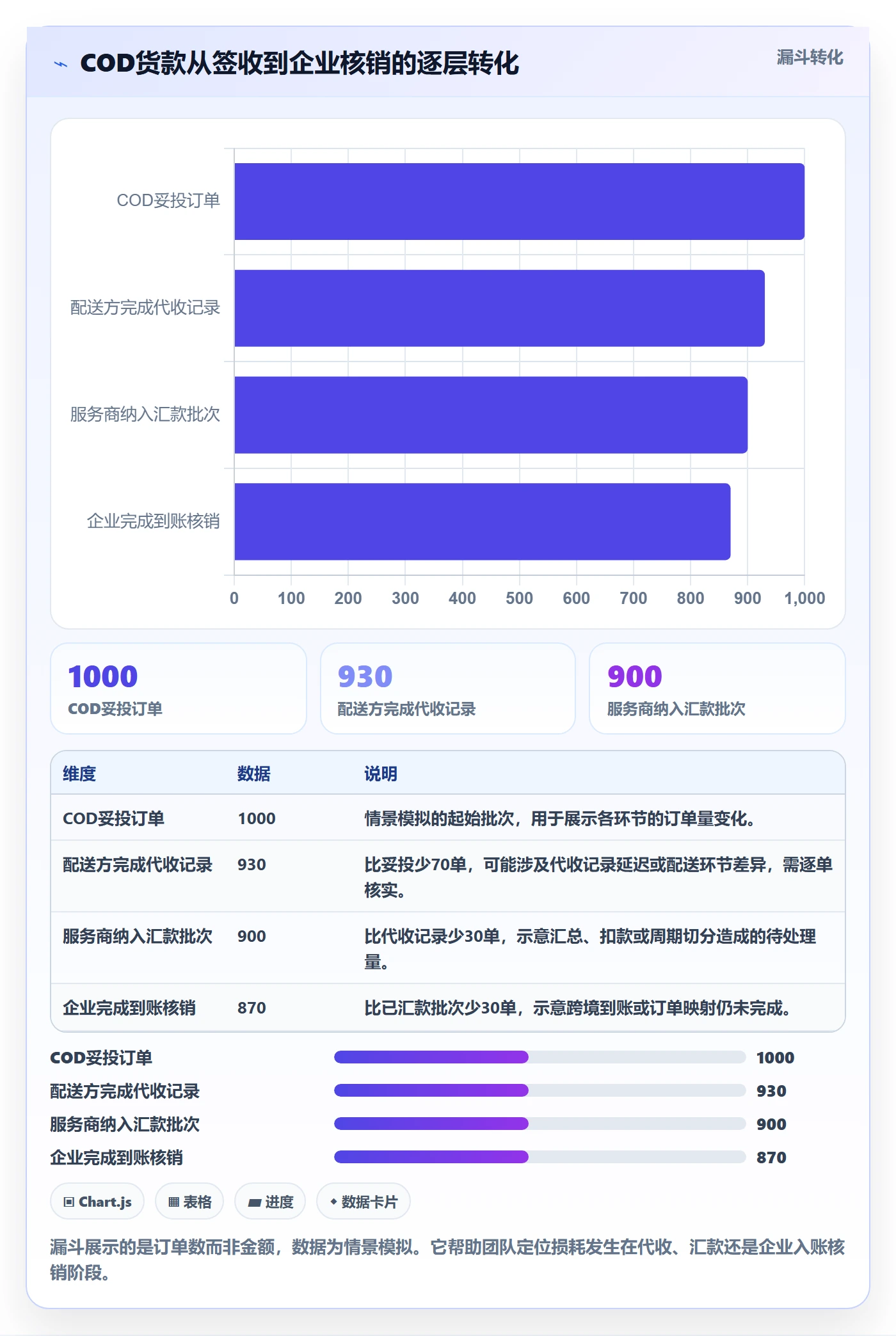 跨境电商实施路径：跨境物流如何完成回款管理