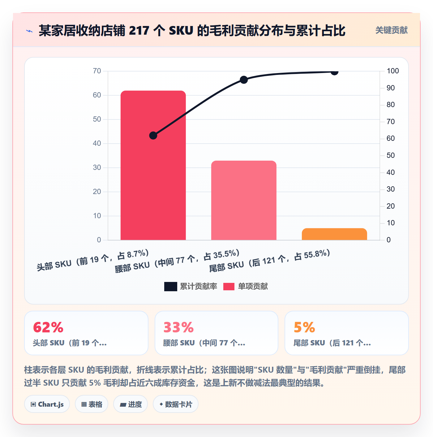 跨境电商运营怎么优化？先从选品上新的中小商家入手