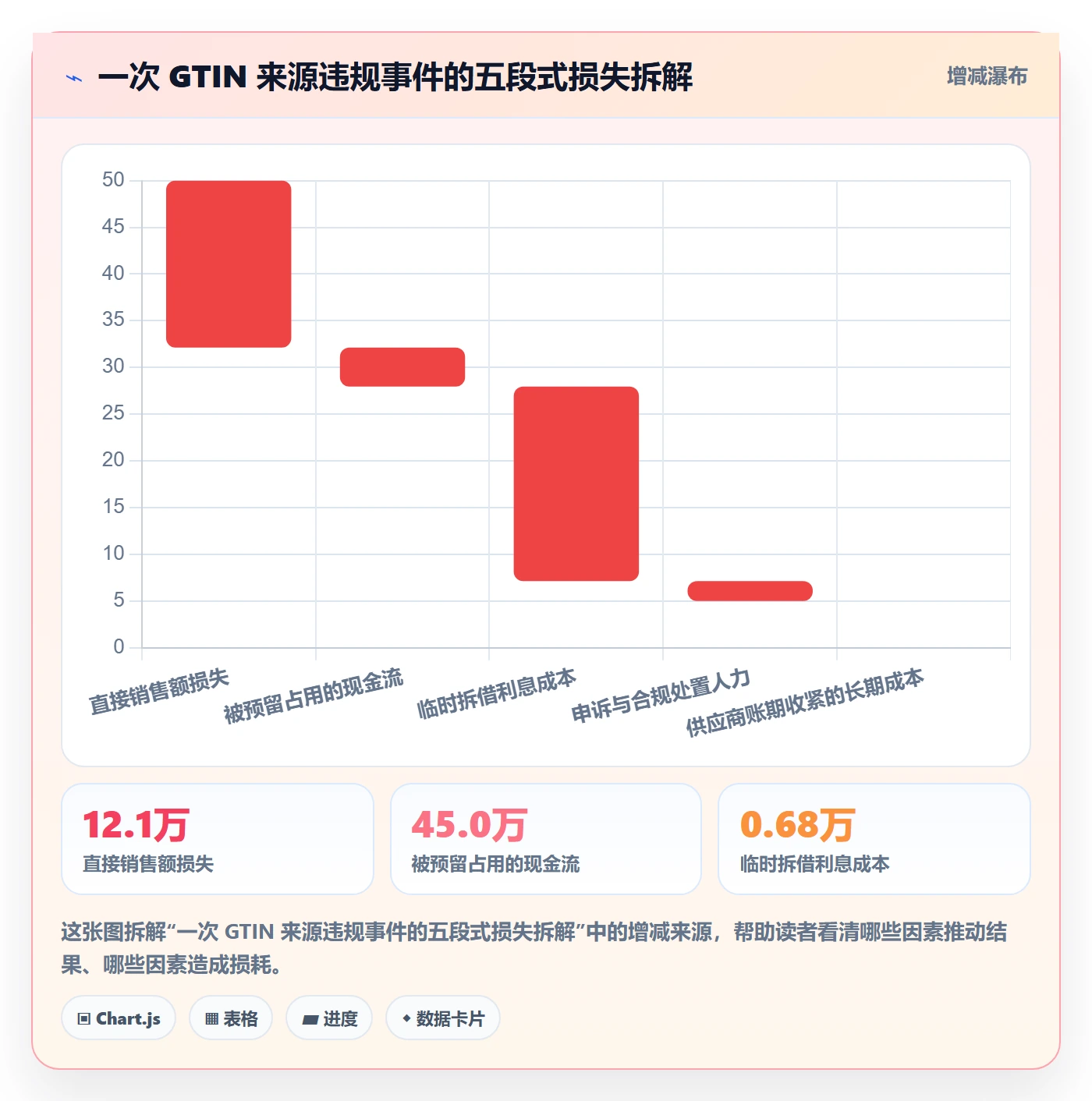 UPC码怎么选？GS1注册相关的回款管理判断标准