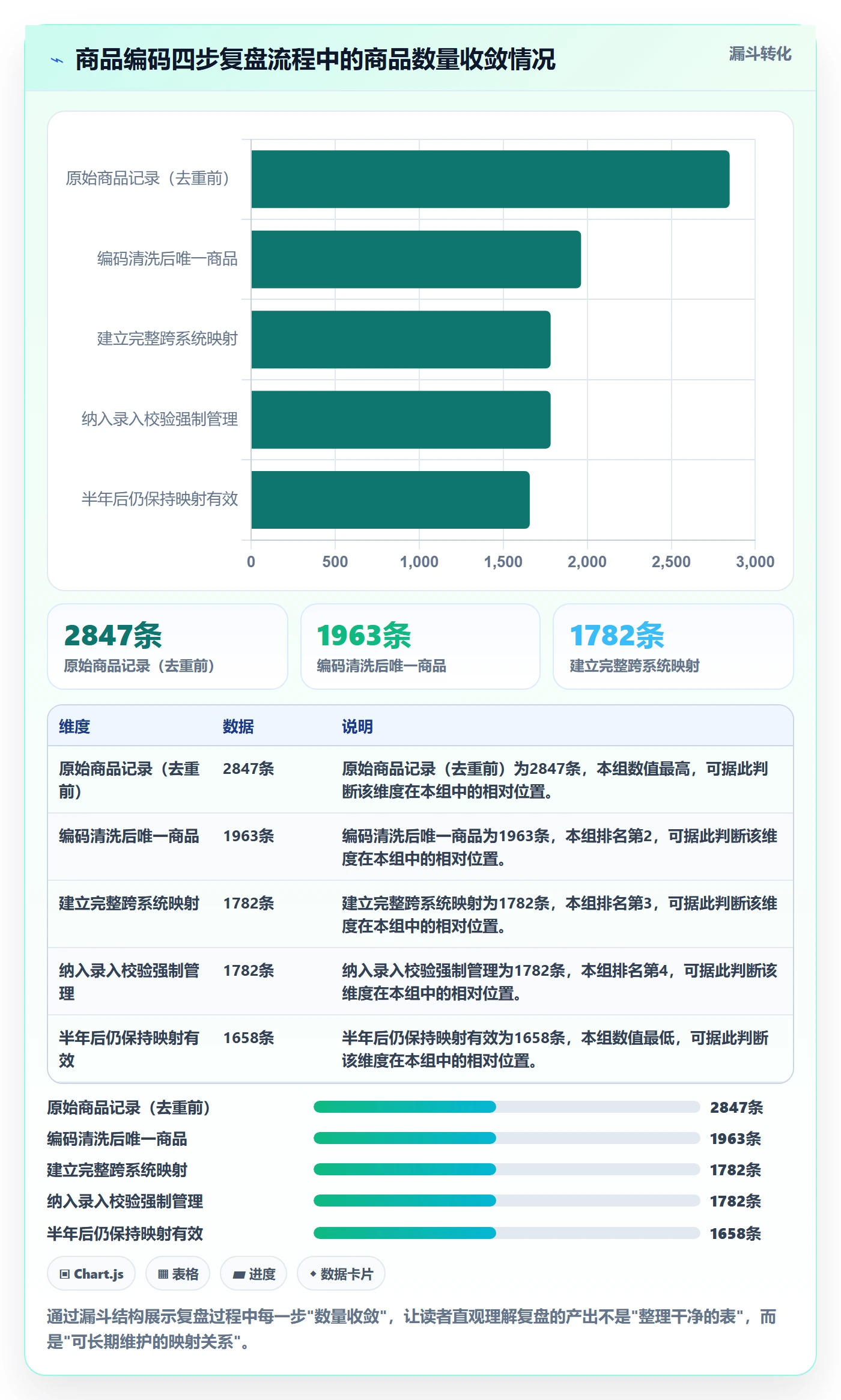 外贸数据分析平台怎么优化？先从商品编码的数据复盘入手