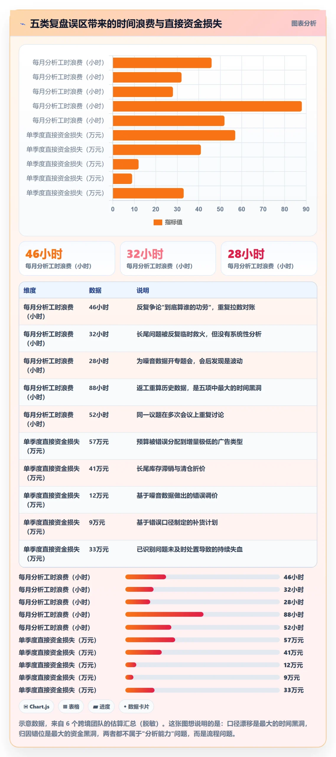 跨境电商运营数据方法：用数据复盘支撑增长策略判断