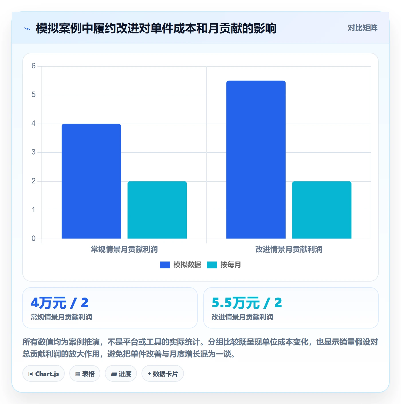 temu执行标准：履约物流环节如何体现定价策略