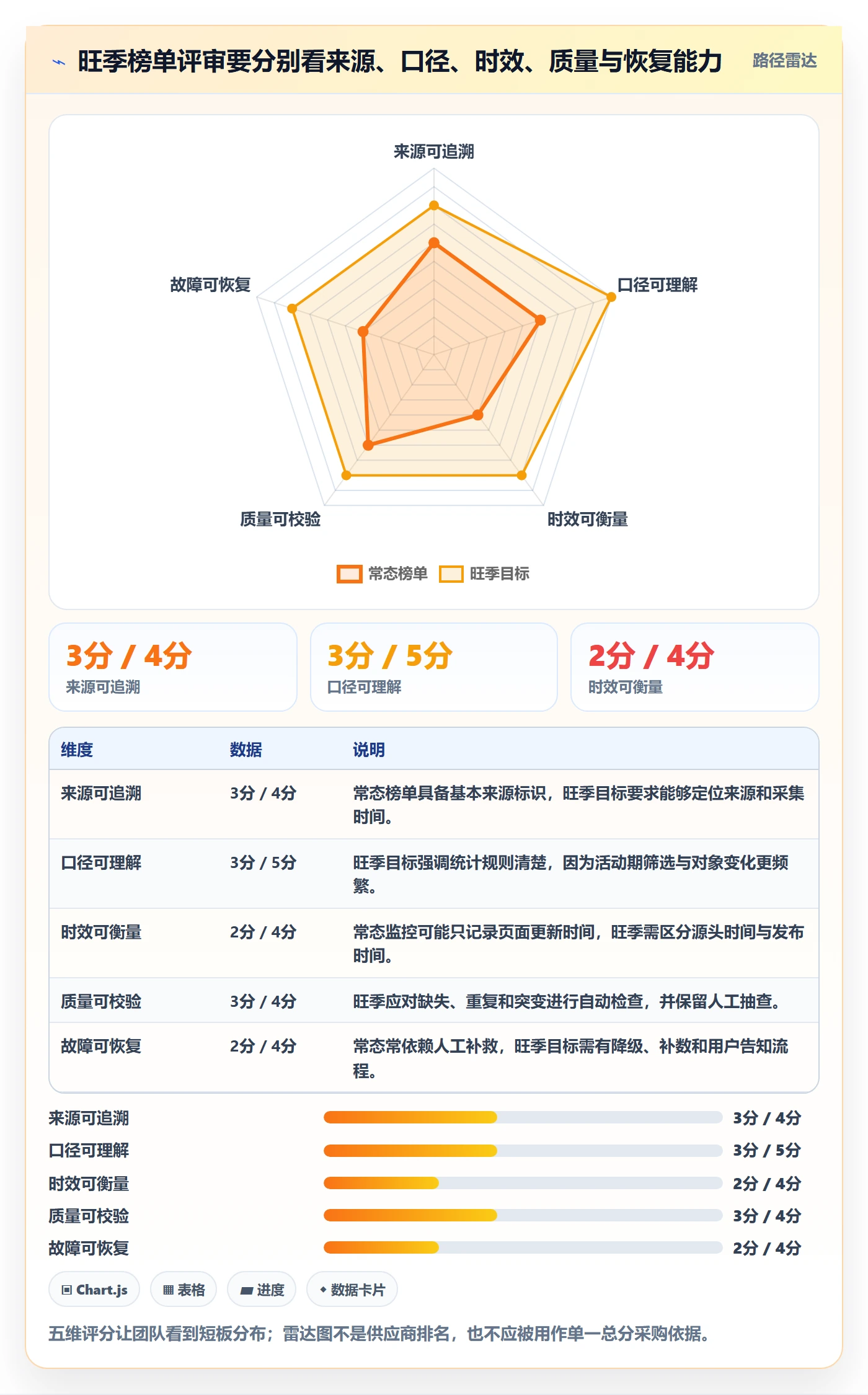 电商数据查询网站管理要点：平台榜单的旺季准备如何设计