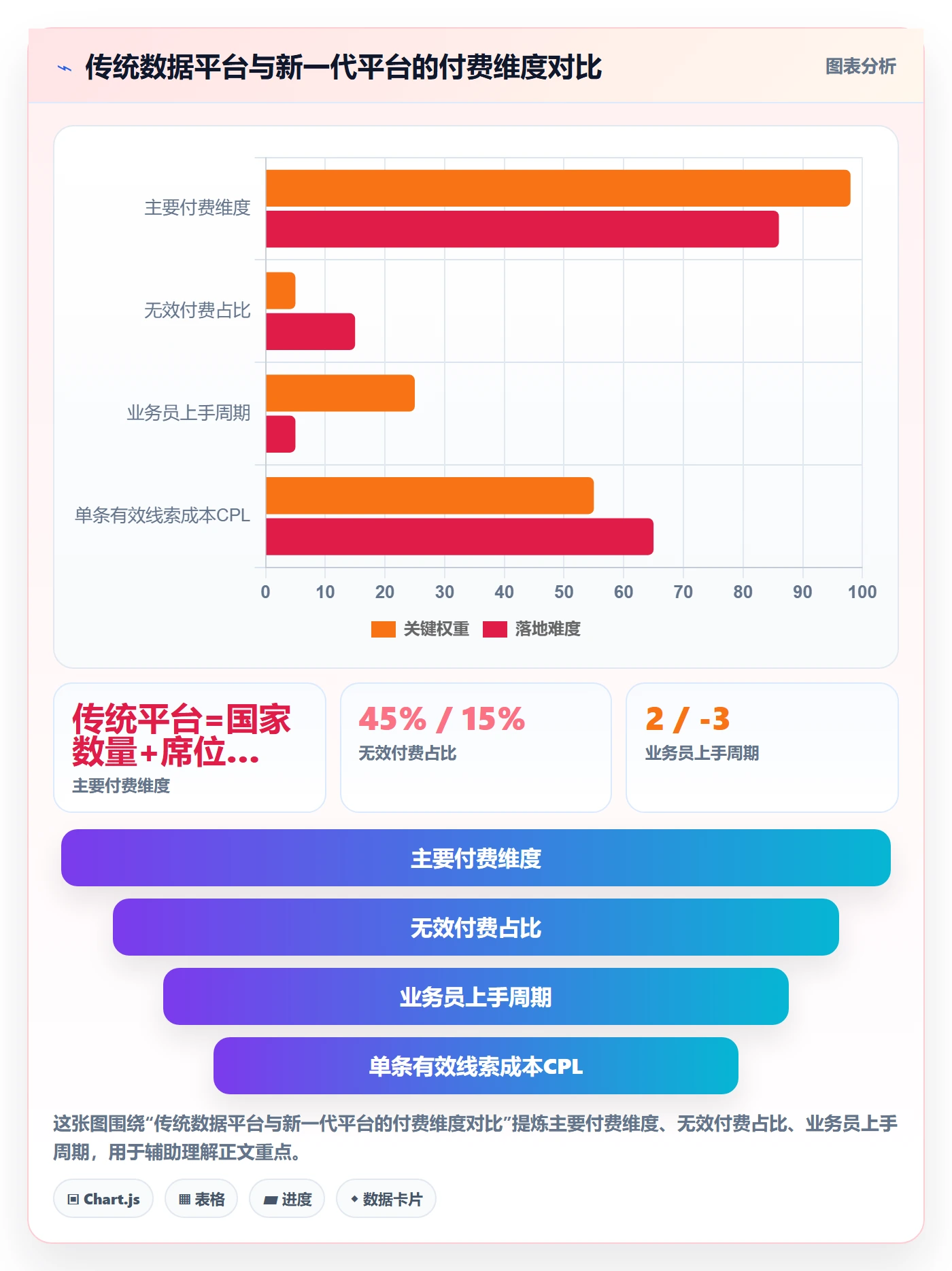 外贸数据分析平台升级方案：用定价策略改善海关数据