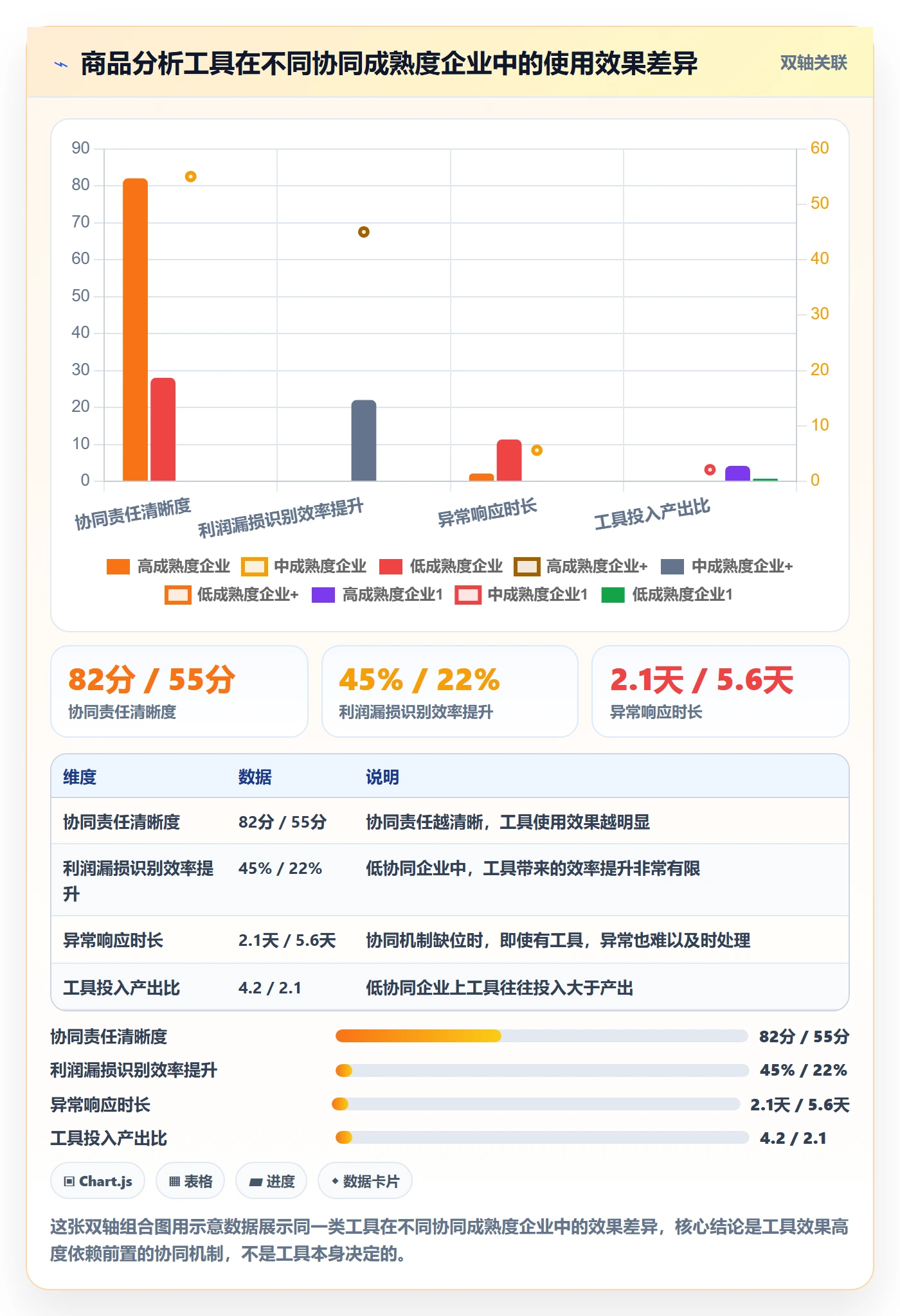 商品分析管理要点：利润空间的团队协同如何设计