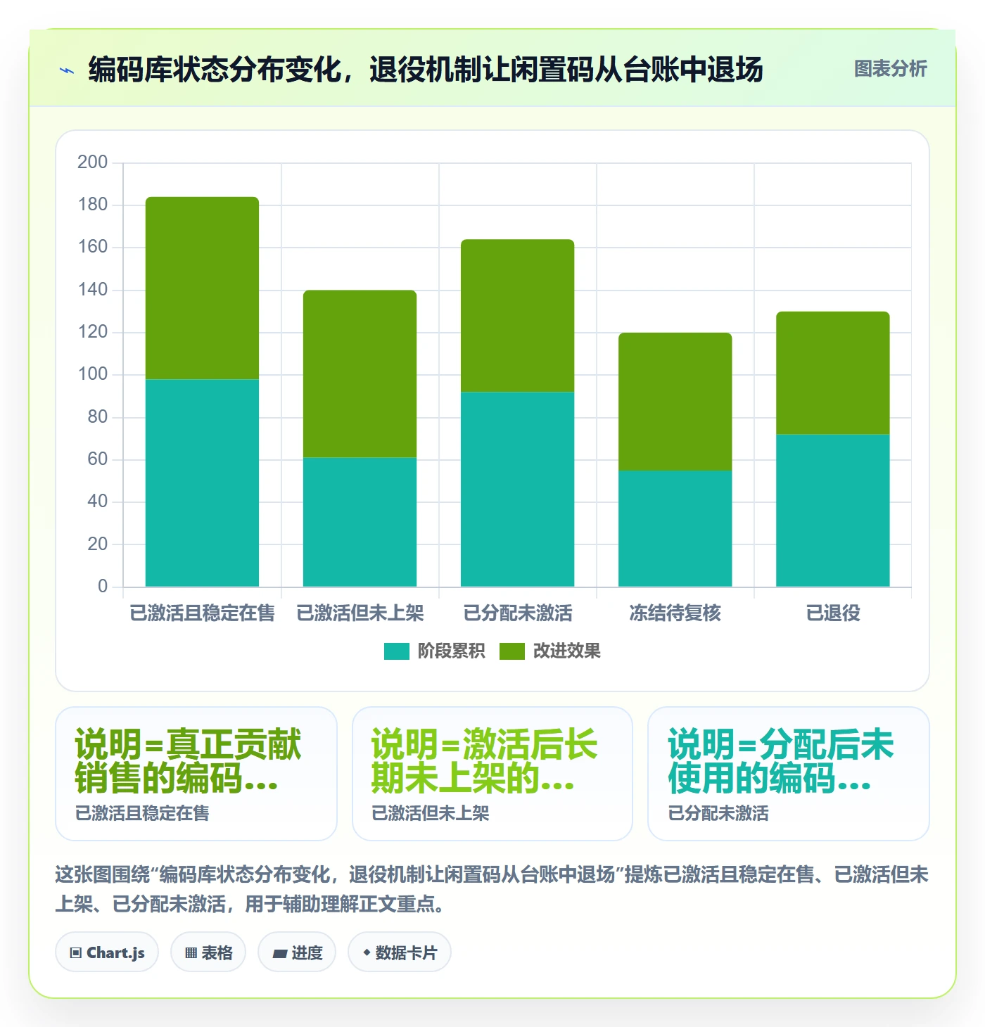 UPC码管理要点:代码申请的增长策略如何设计