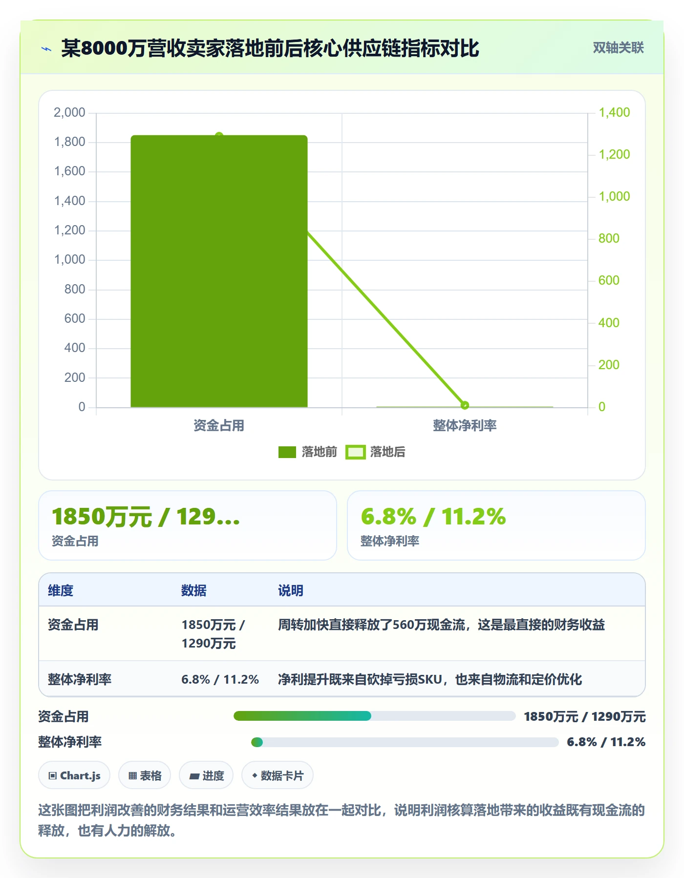 亚马逊软件怎么落地？从利润核算讲清供应链协同