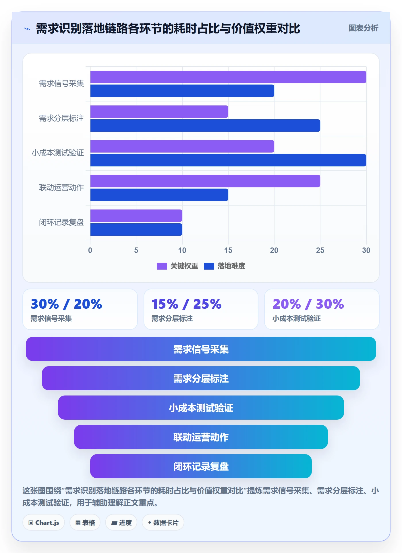 商品分析精细化运营全解析：重点看懂市场需求