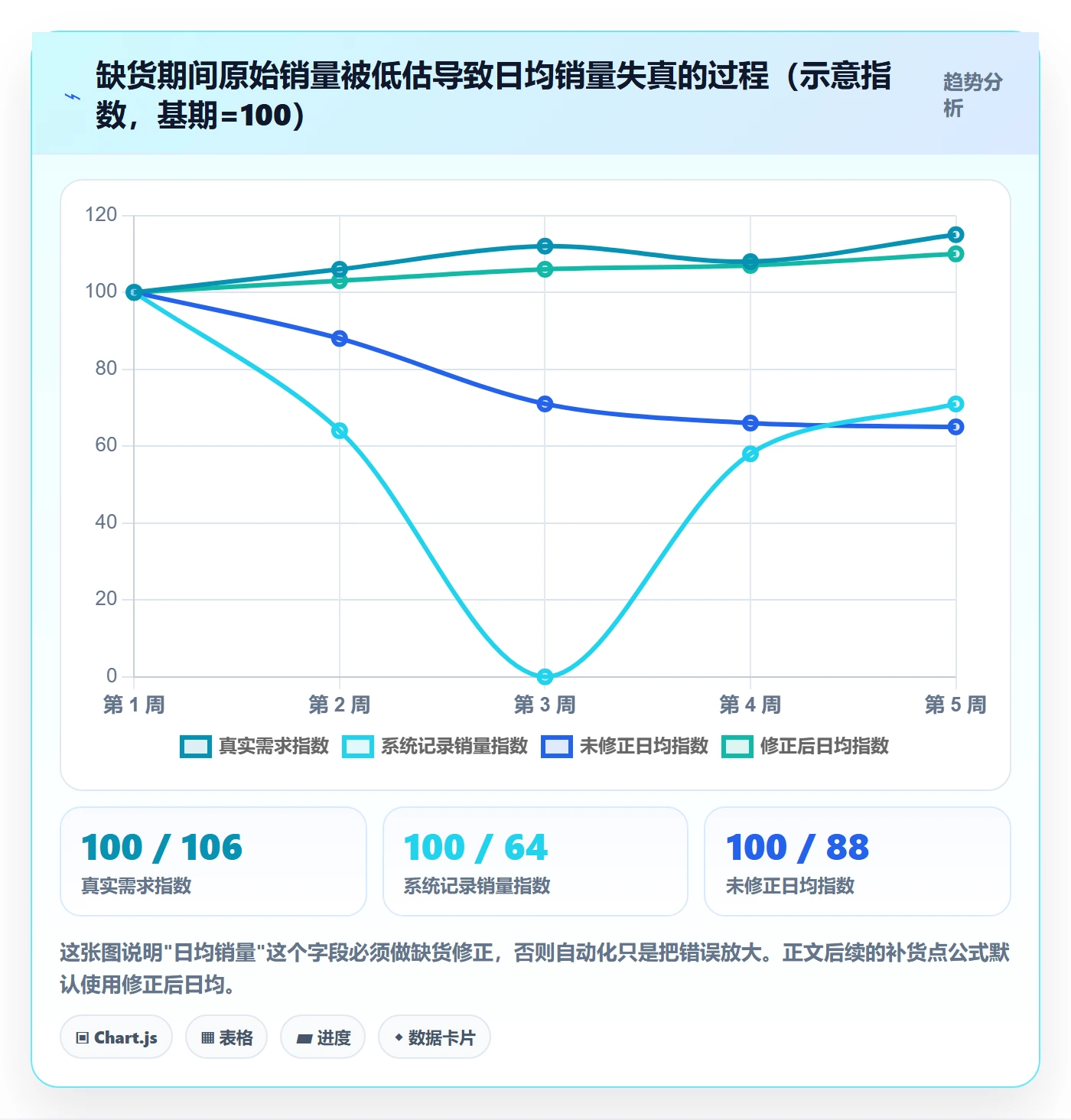 erp跨境电商管理模板：围绕采购补货开展自动化方案