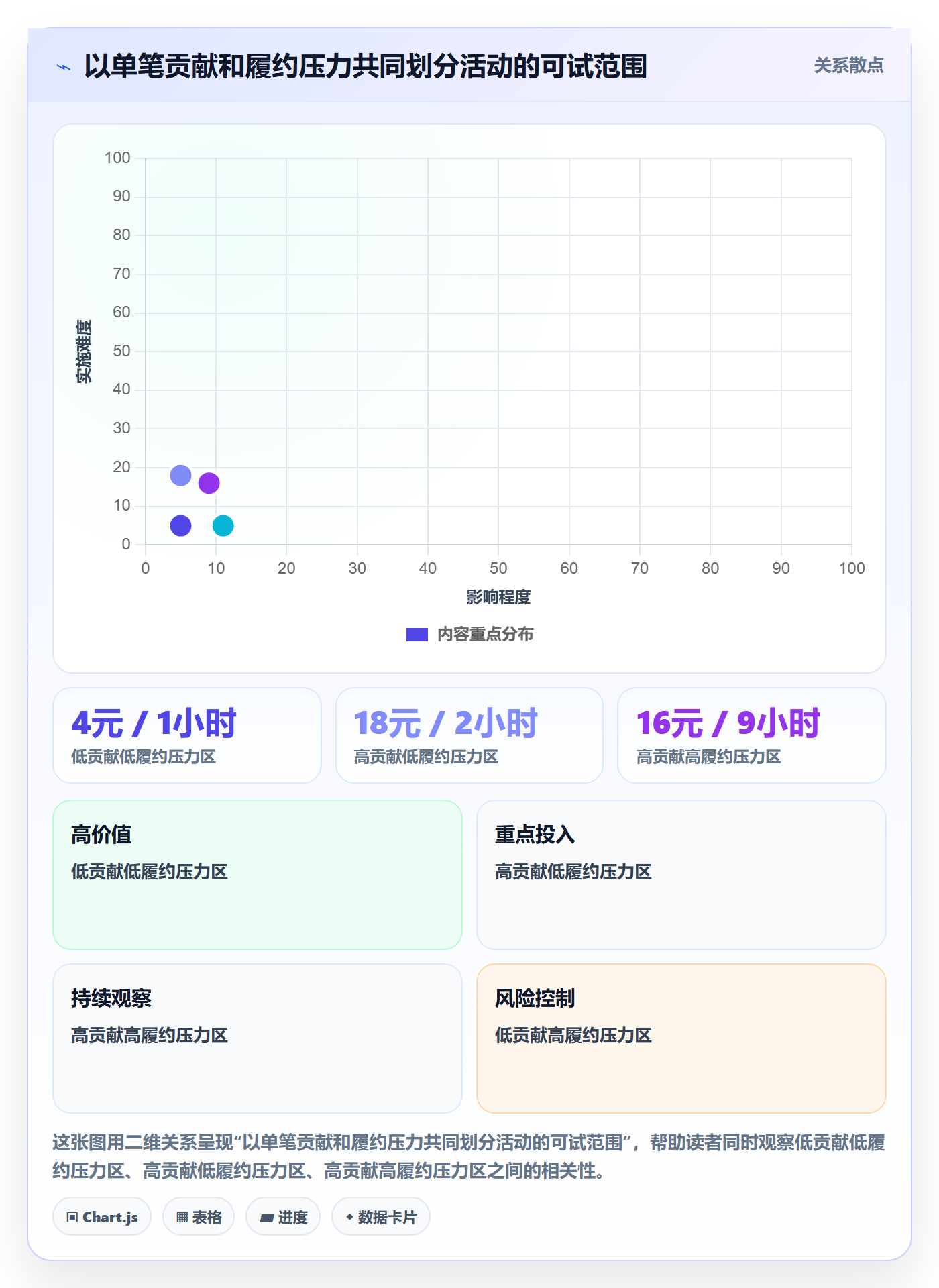 temu选择标准：活动流量维度如何评估新手避坑