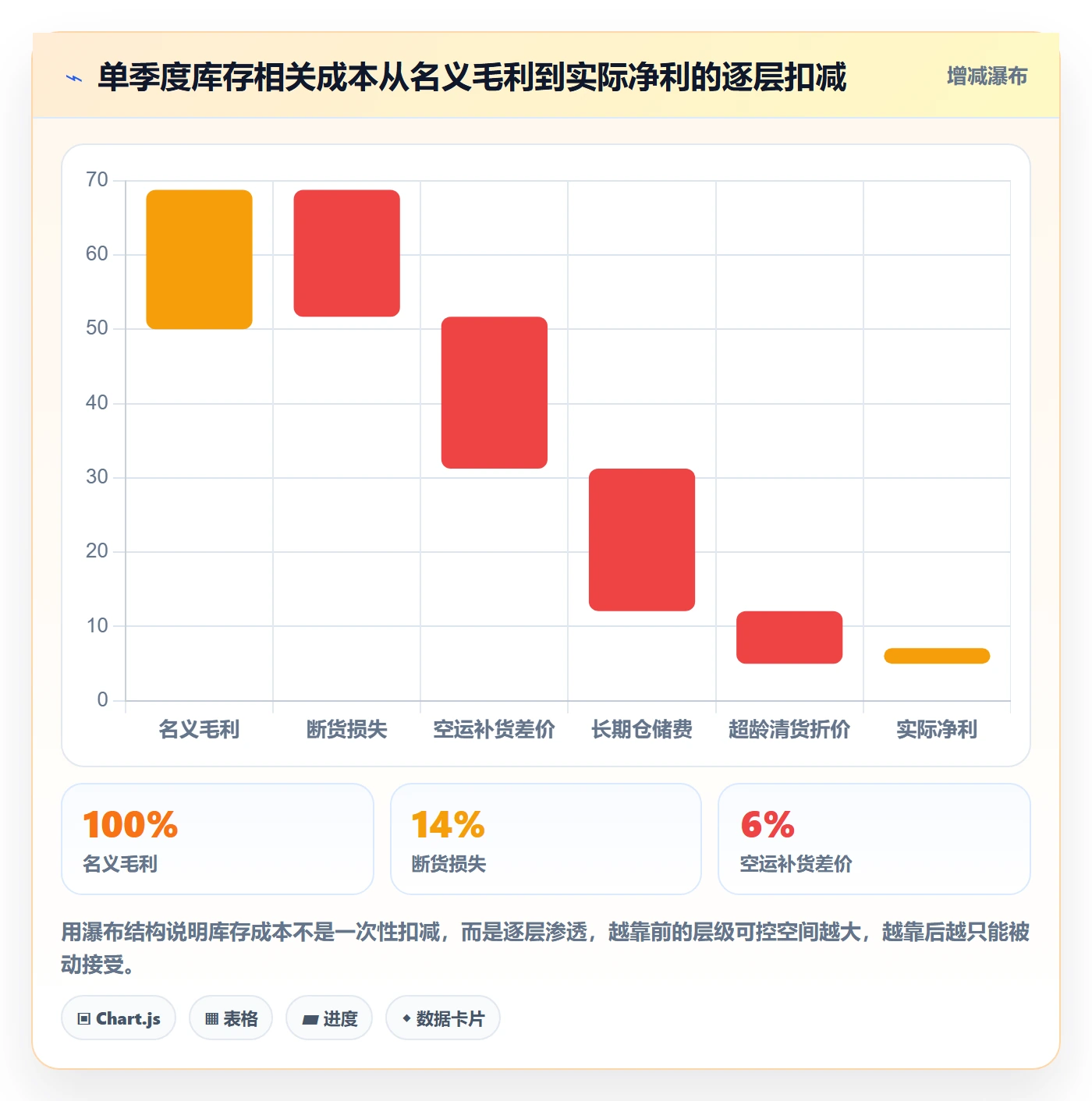 亚马逊软件怎么优化？先从库存管理的自动化方案入手