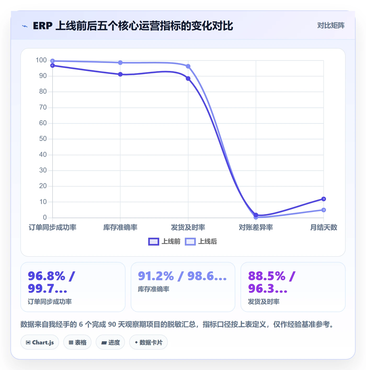erp跨境电商落地清单：系统实施相关的精细化运营事项