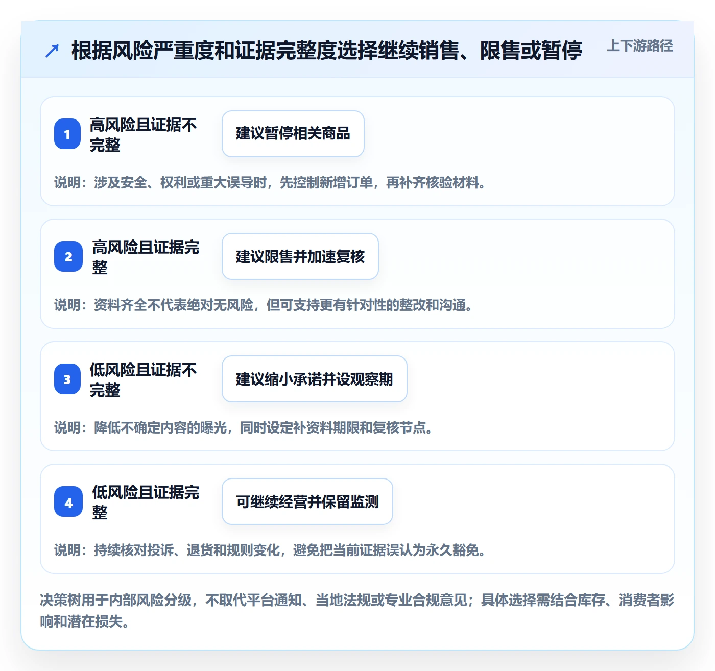 跨境电商基础课：平台规则相关的案例拆解一次讲透