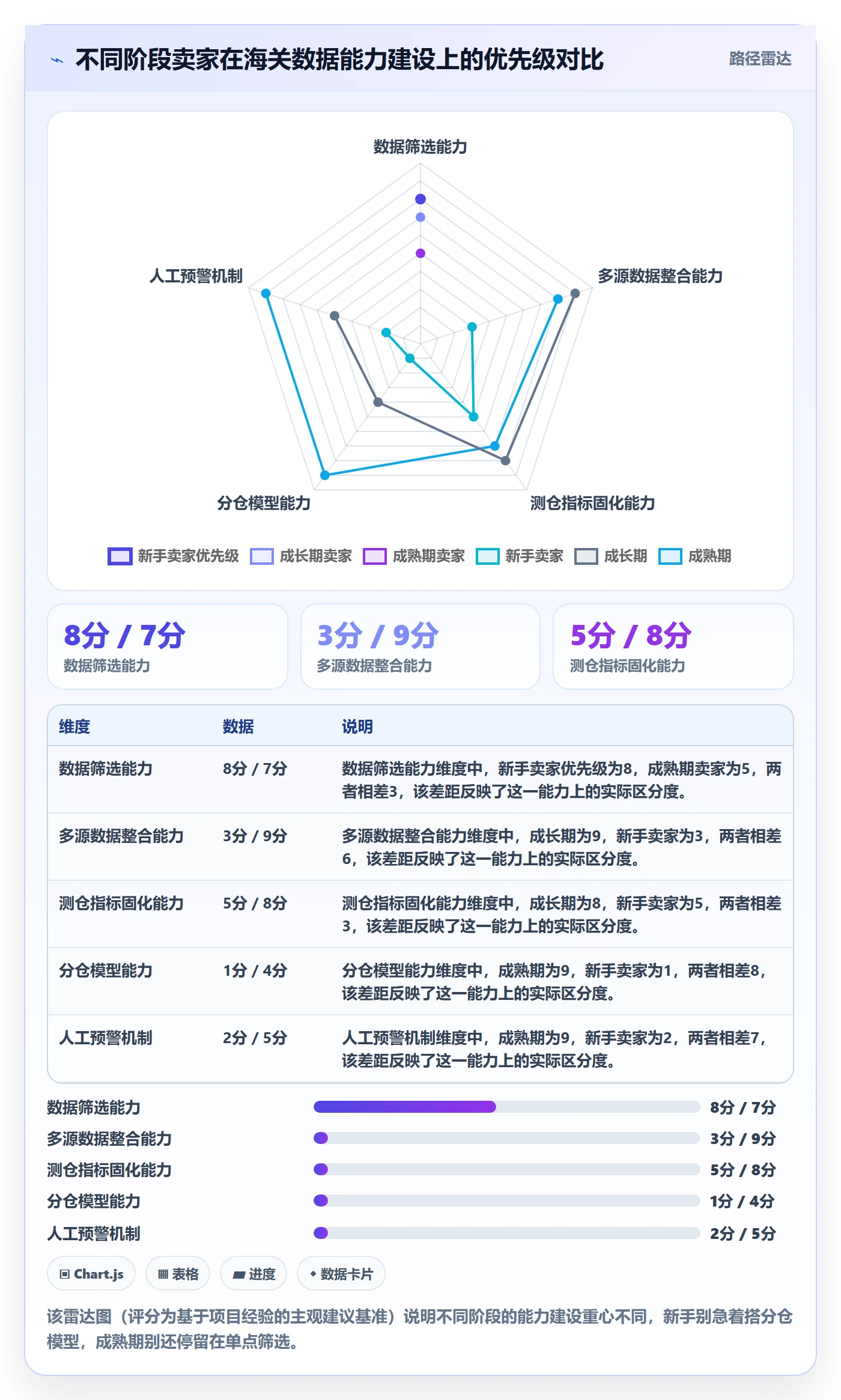外贸数据分析平台实用方法:围绕海关数据建立海外仓管理