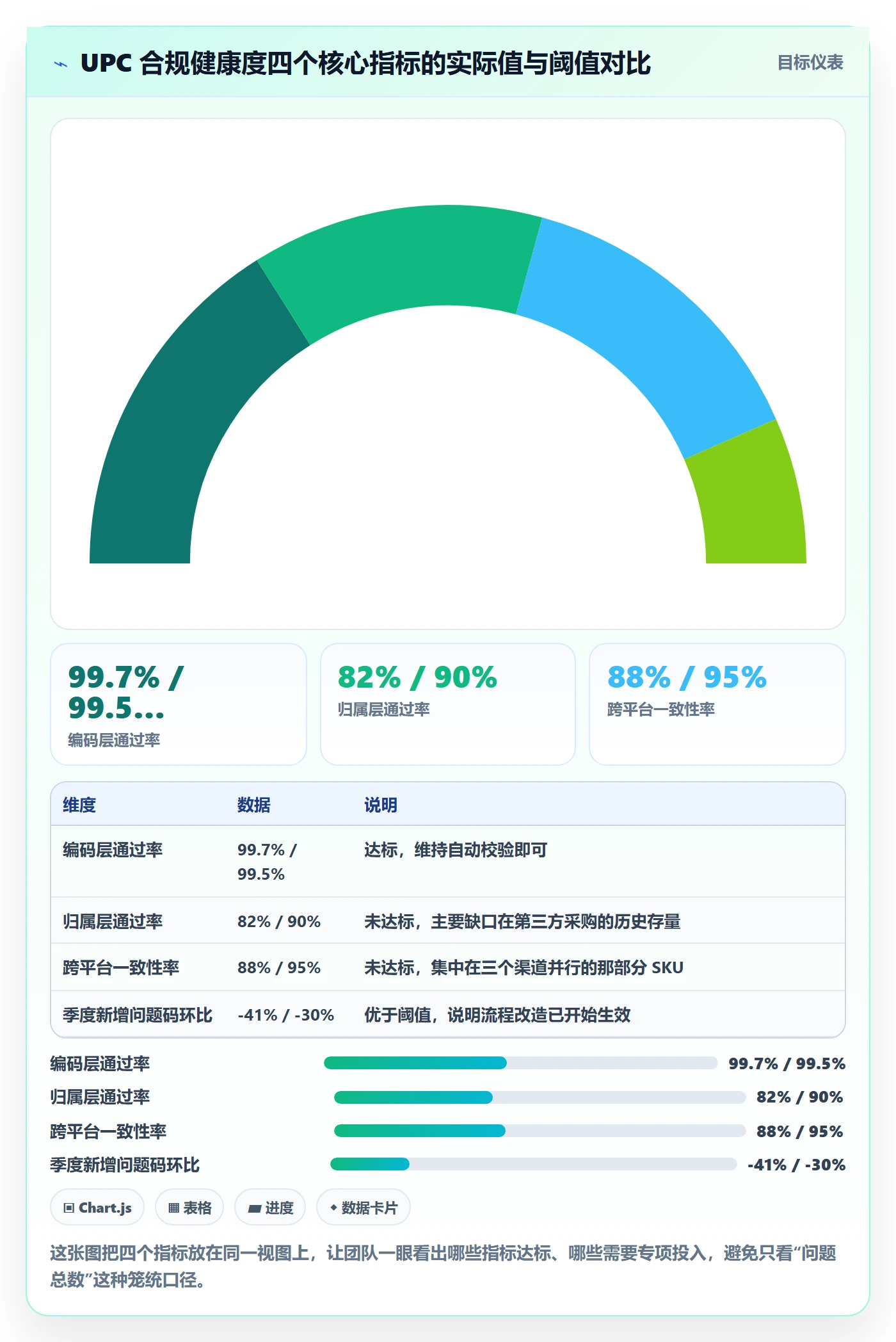 UPC码检查方法:通过合规风险评估日常管理质量