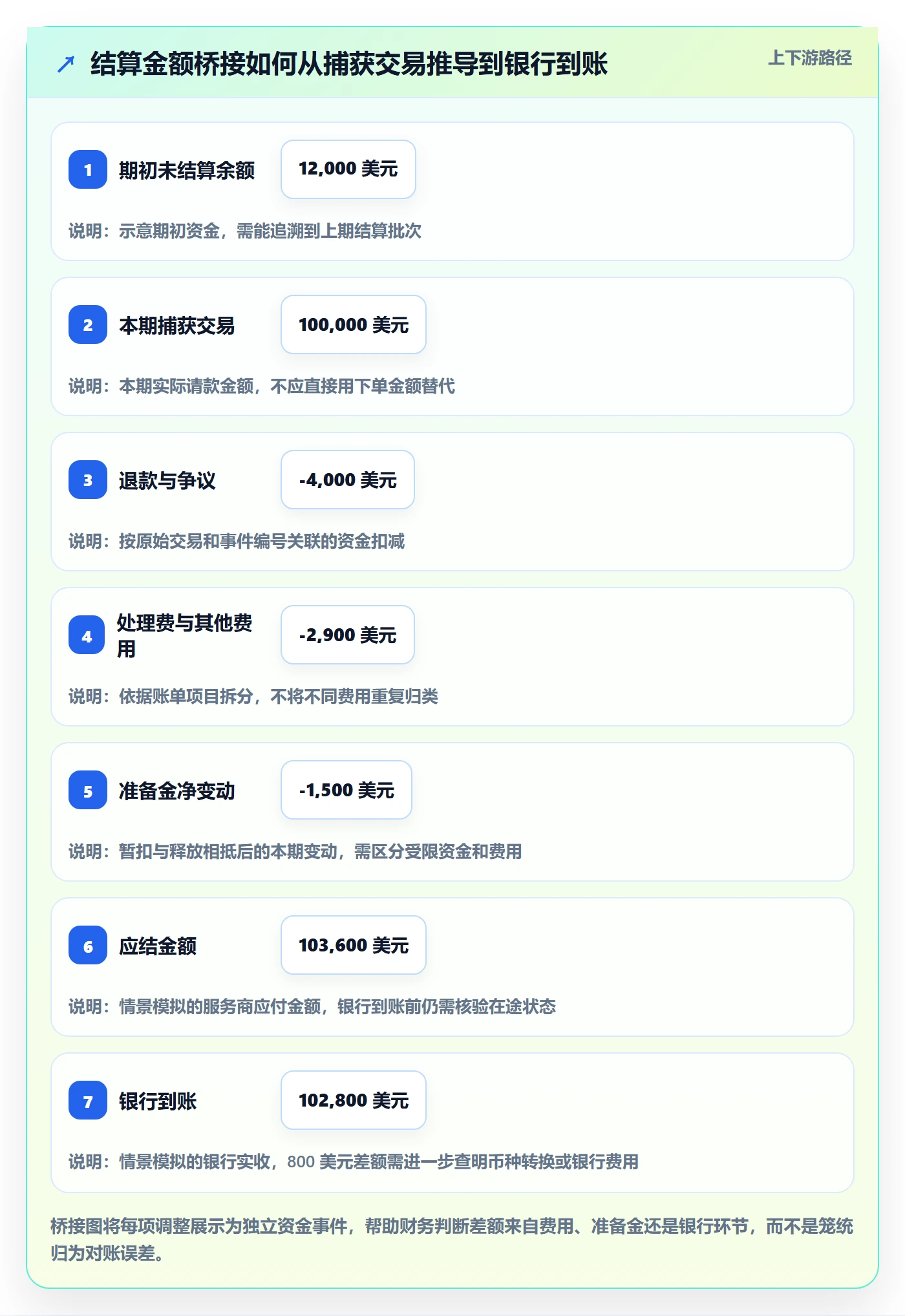 跨境电商能力清单：落地案例需要覆盖哪些支付结算事项