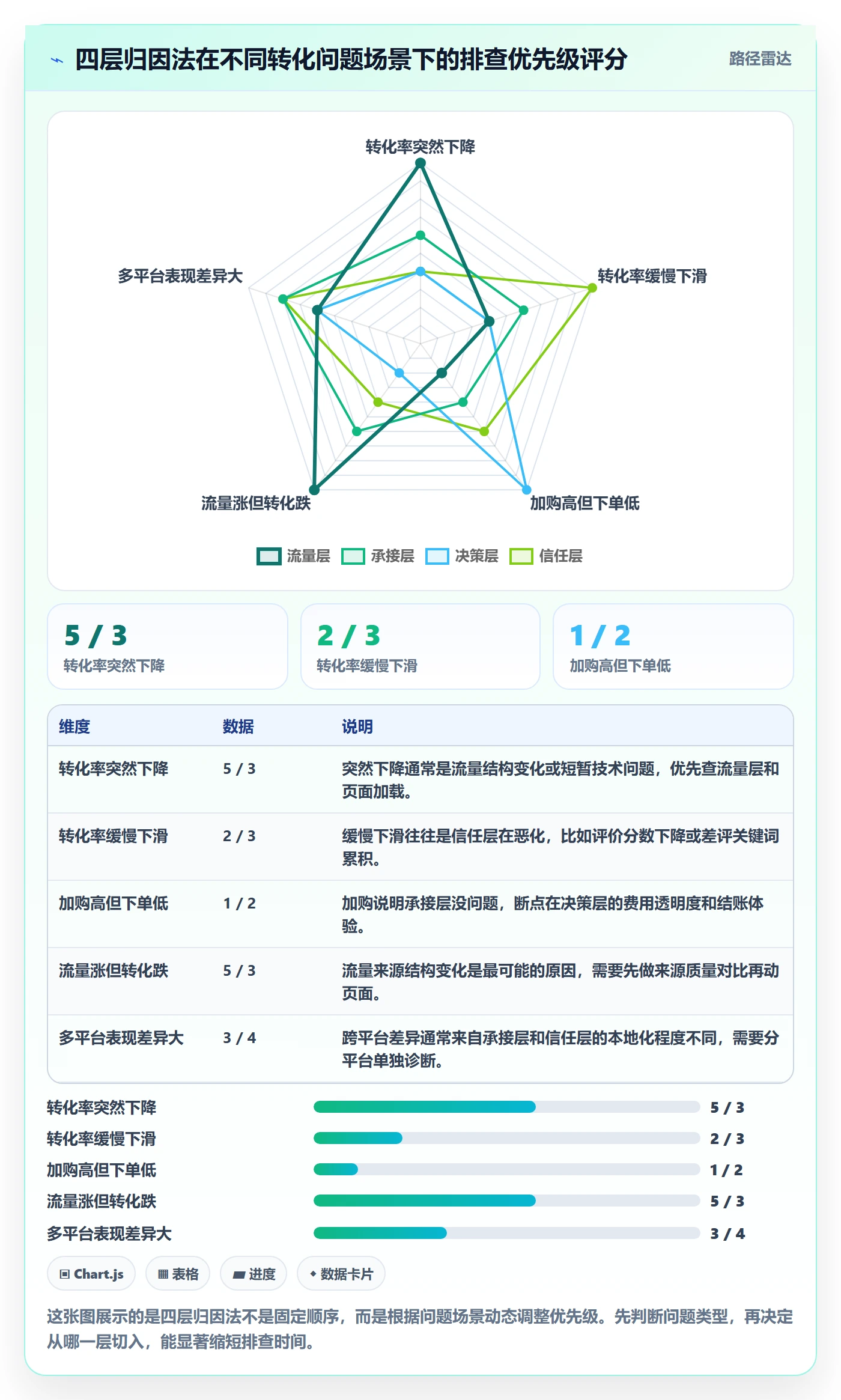 跨境电商运营执行标准：转化优化环节如何体现落地案例