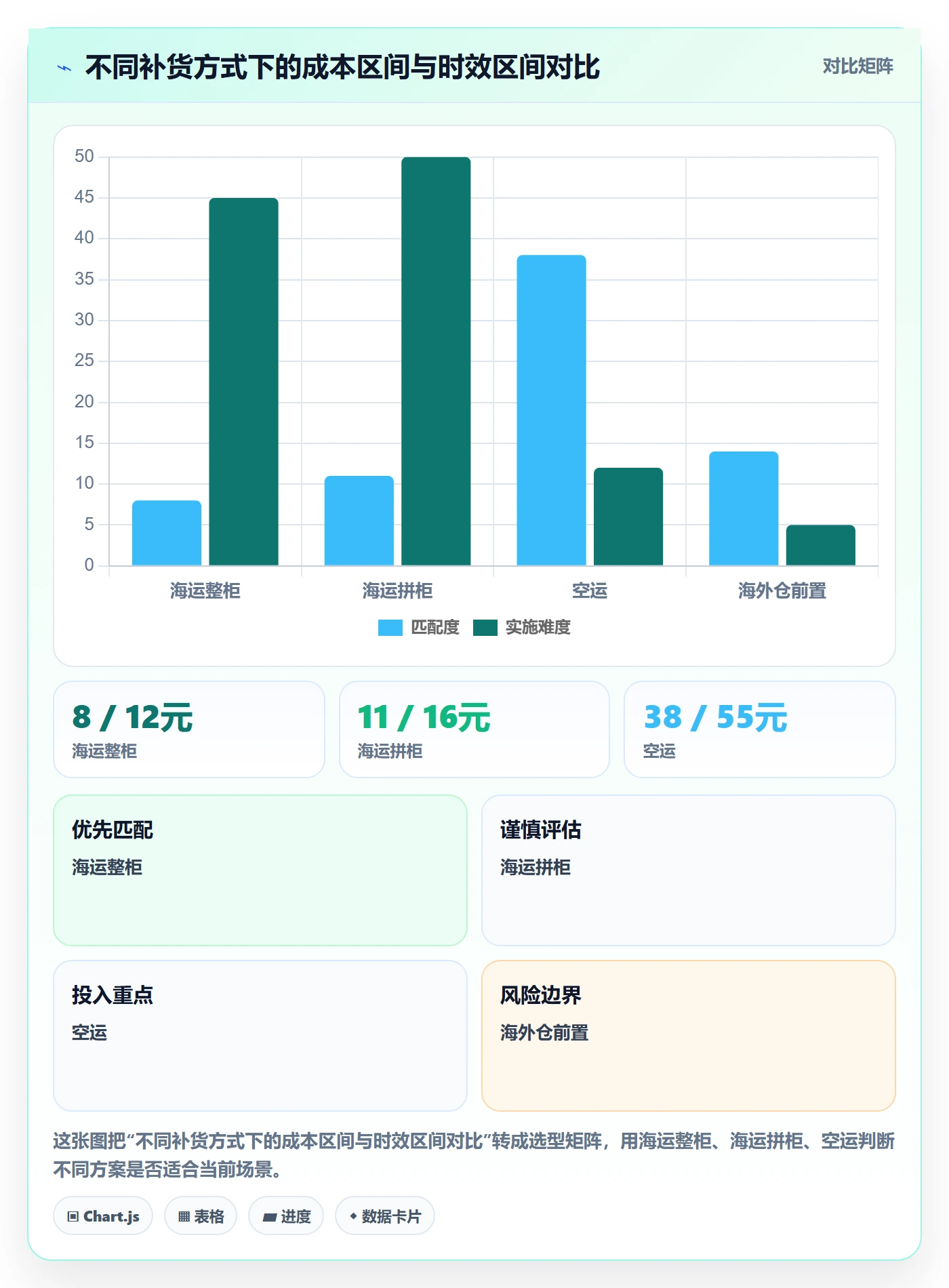 亚马逊软件从0到1:库存管理的旺季准备与操作要点