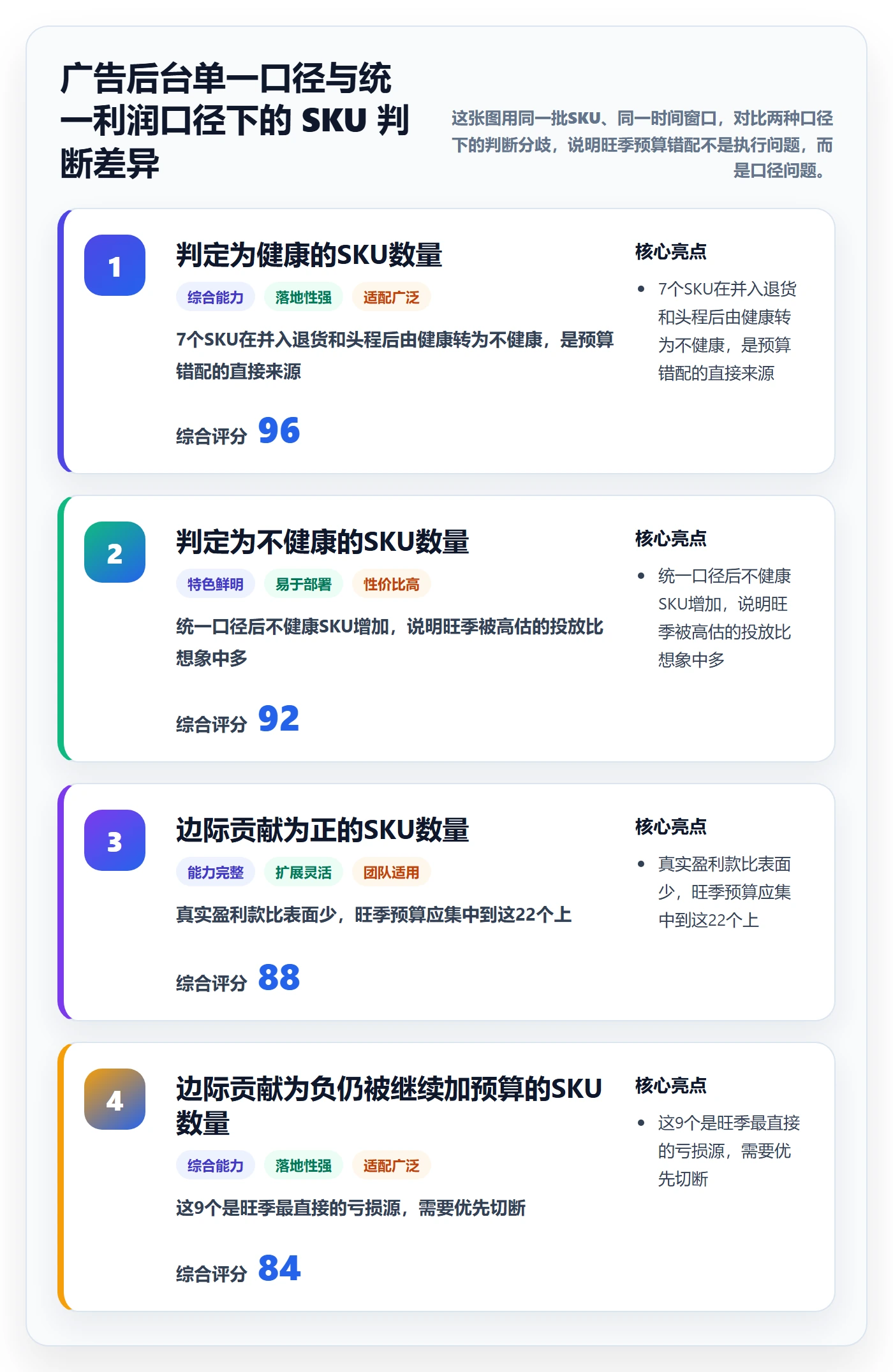 跨境电商运营从0到1：广告投放的旺季准备与操作要点