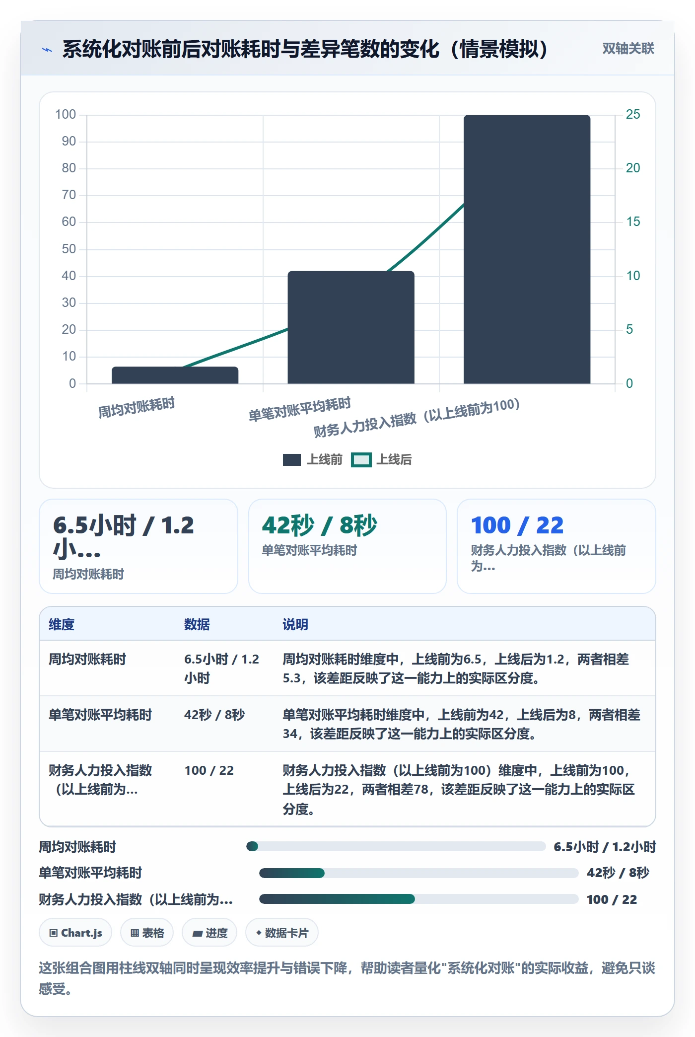 跨境电商一站式服务进阶课：围绕支付收款完善系统搭建