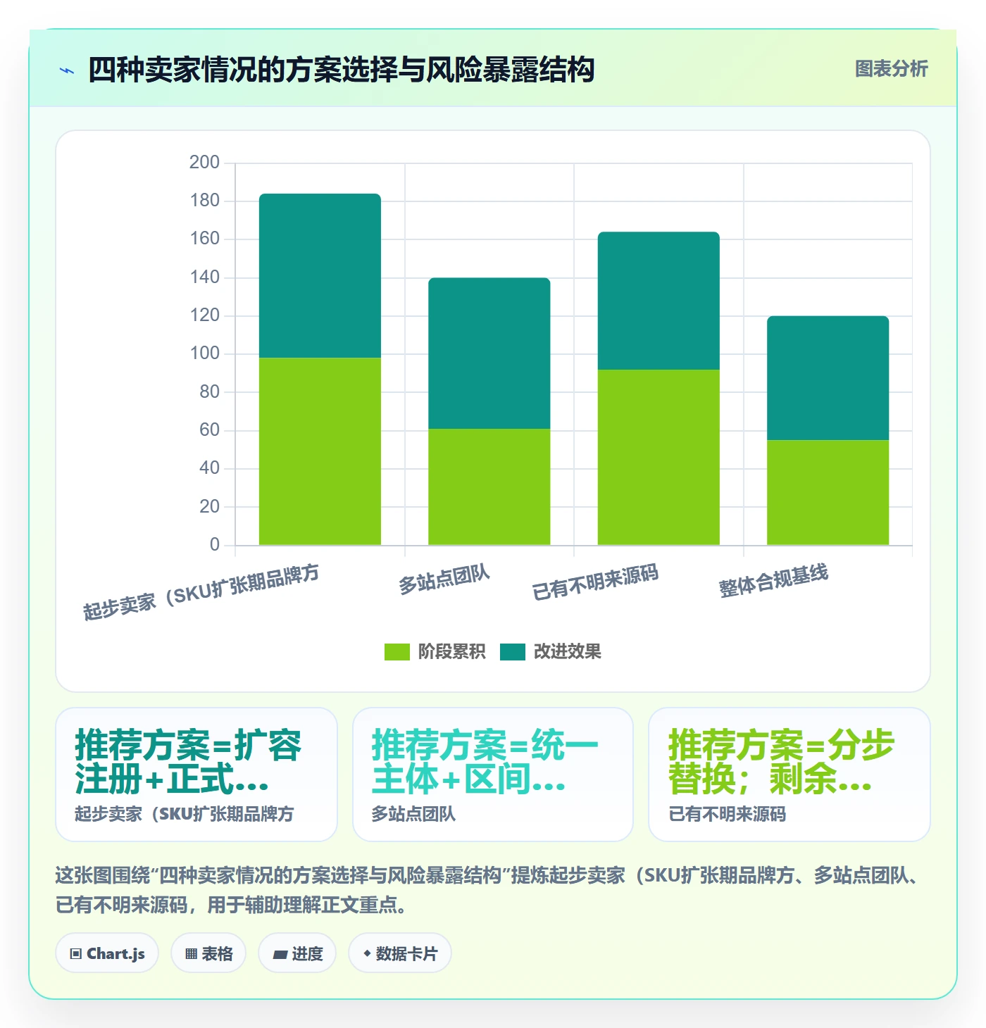 UPC码怎么优化?先从GS1注册的入门指南入手