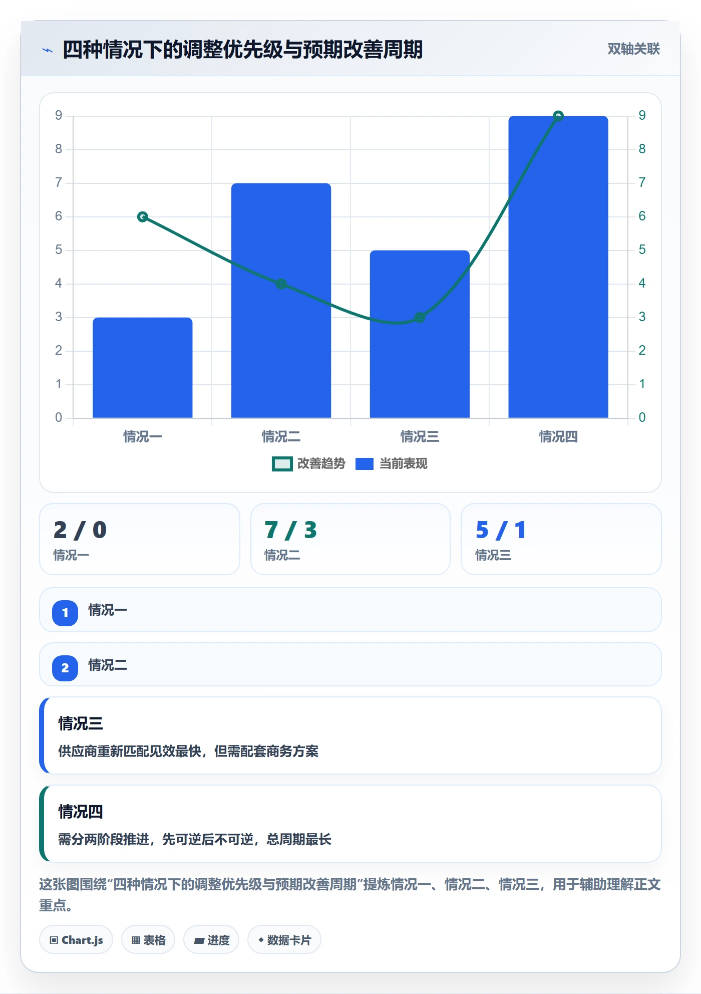 商品分析检查方法：通过组合优化评估供应链协同质量