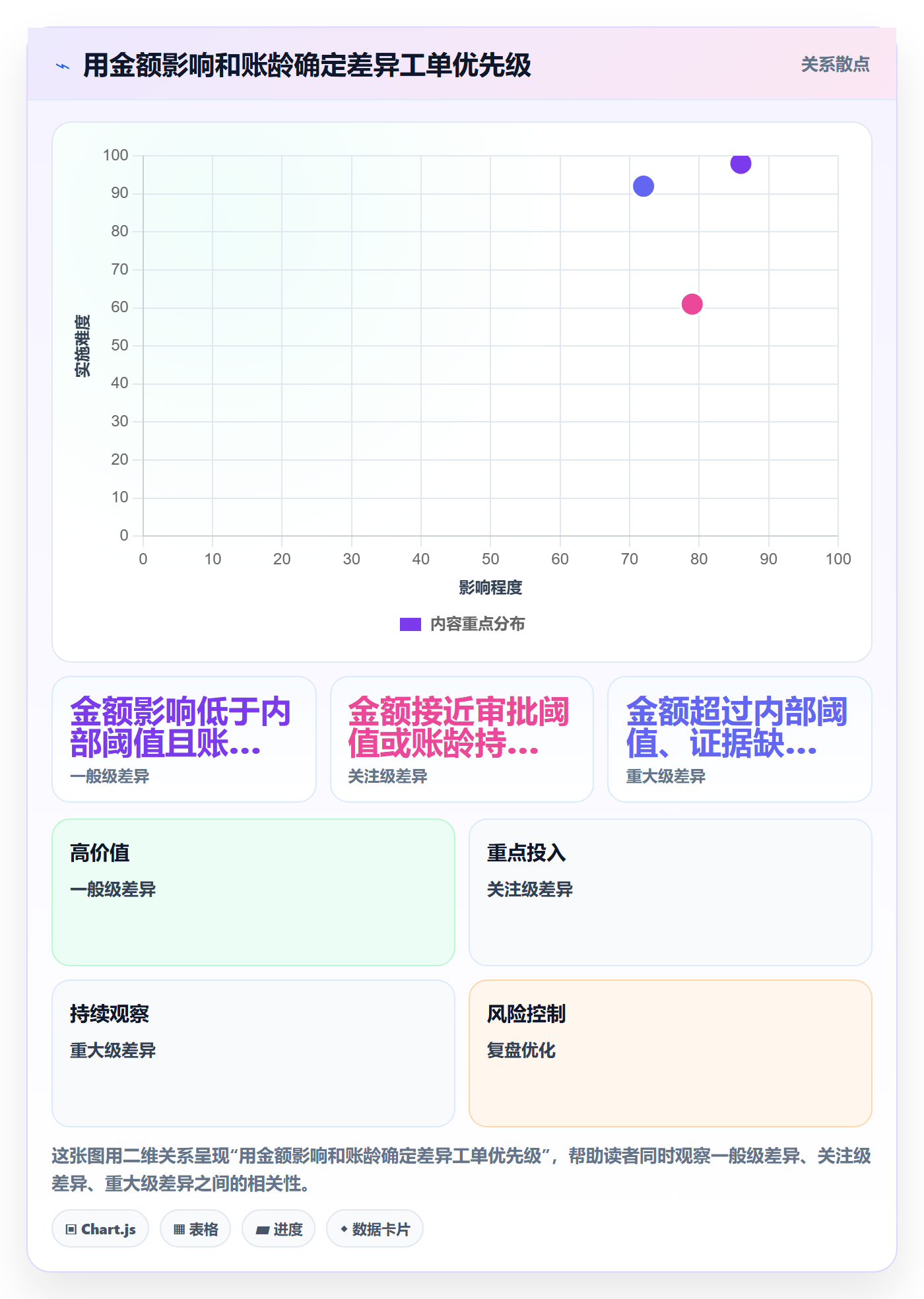 temu方案设计：半托管模式场景的回款管理怎么做