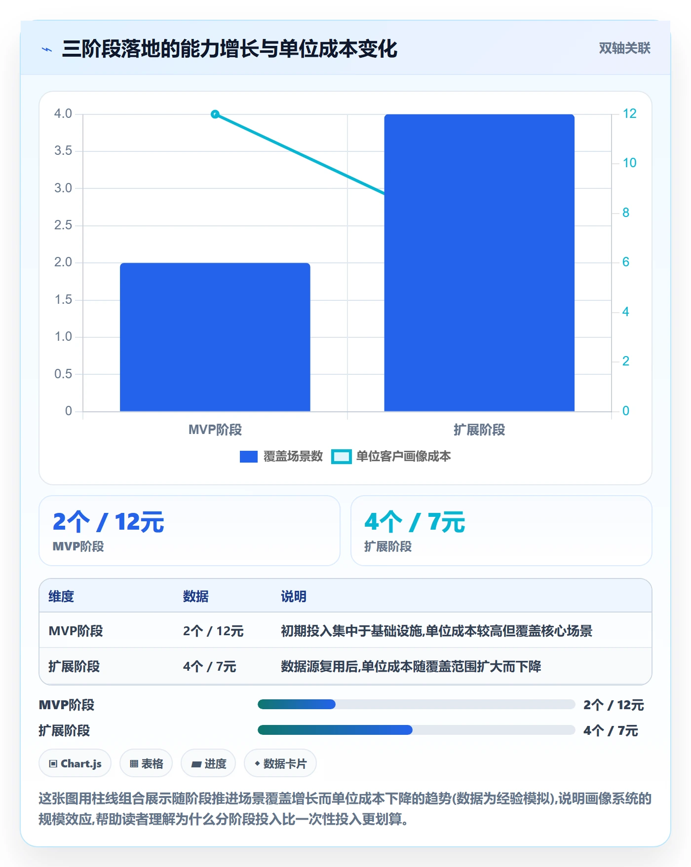 外贸数据分析平台方案设计：客户画像场景的系统搭建怎么做