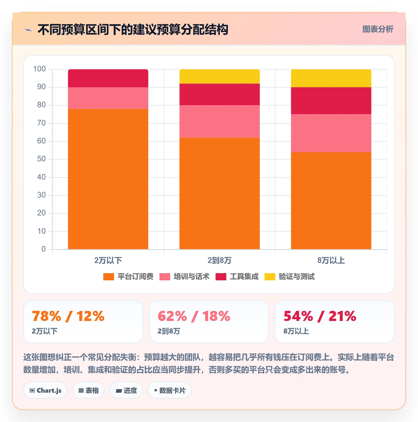 外贸数据分析平台实战复盘：从销售线索验证选型方法效果