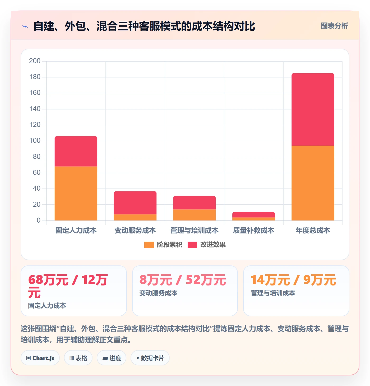 跨境电商运营优化清单：客户服务与年度规划的关键动作