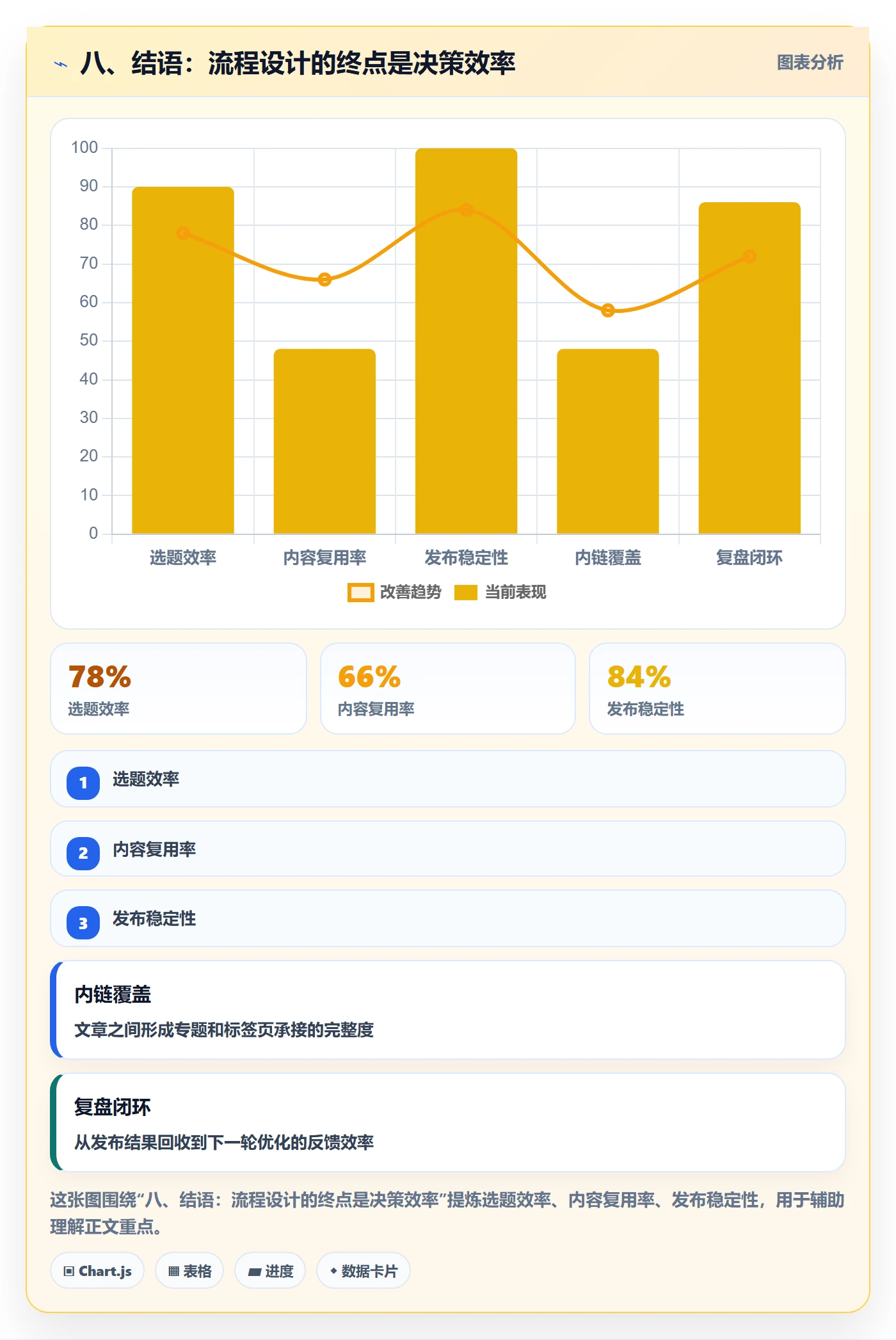 八、结语：流程设计的终点是决策效率