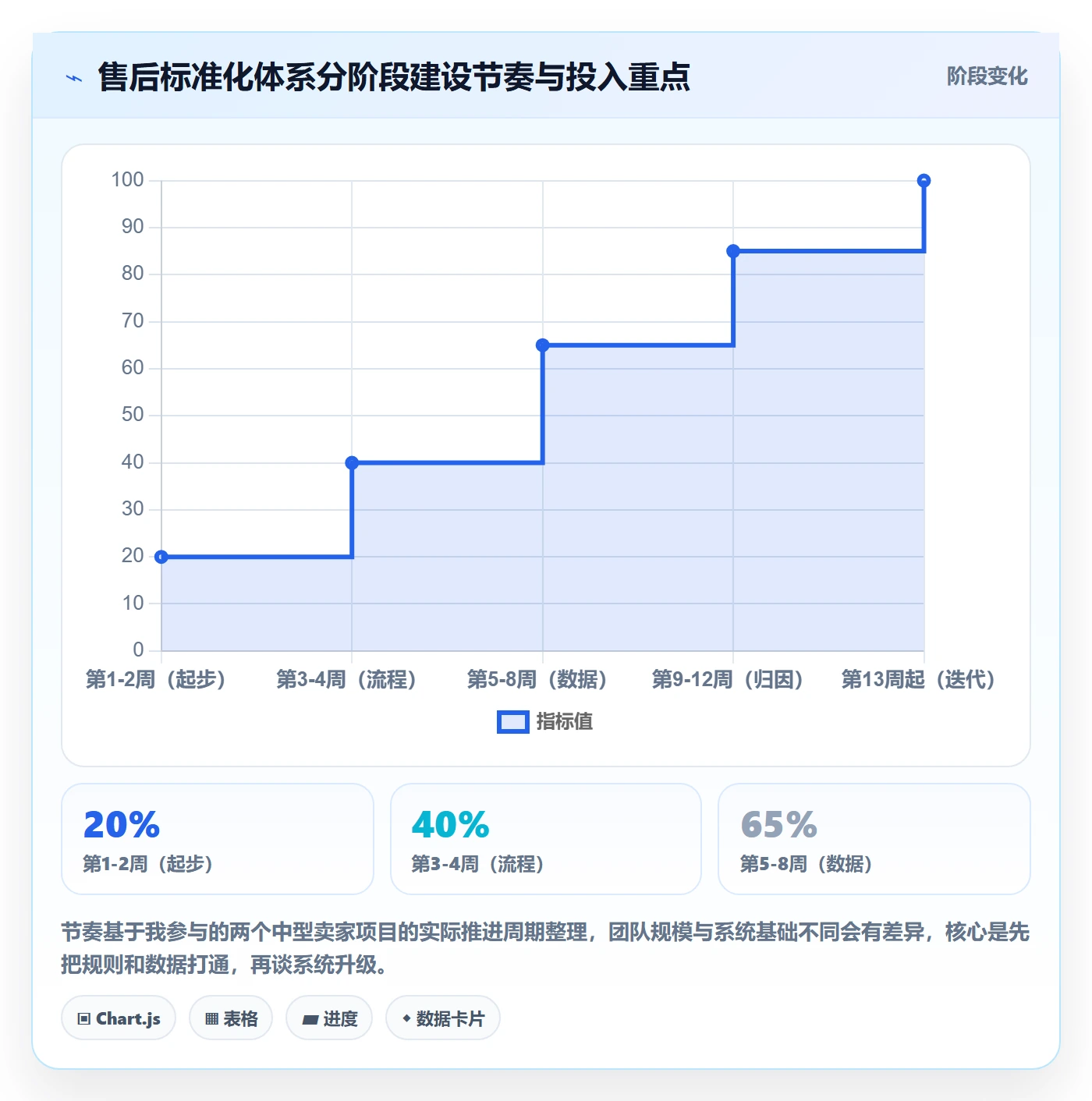 跨境电商一站式服务标准化管理全解析：重点看懂售后服务