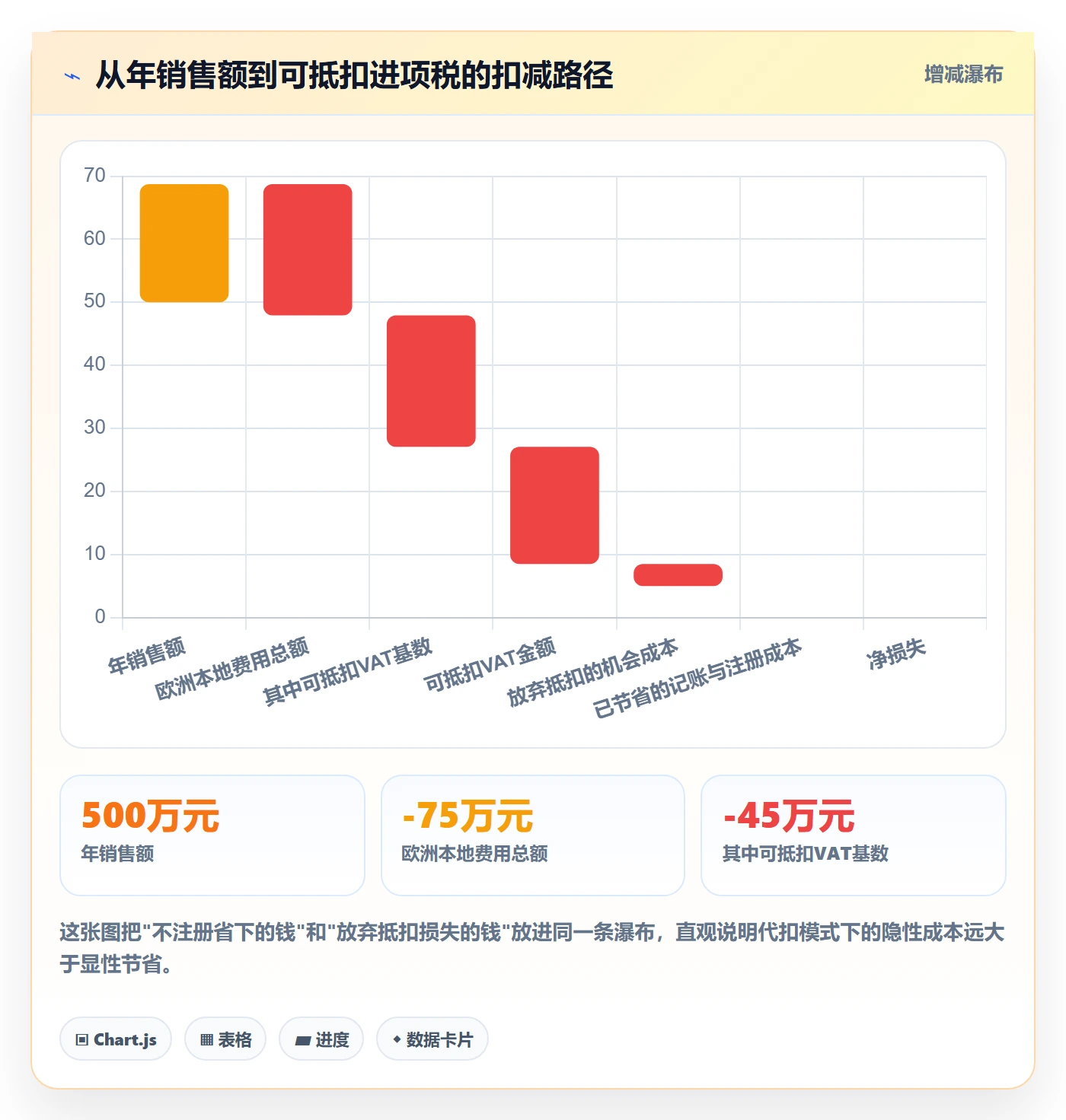 跨境电商运营能力清单：税务筹划需要覆盖哪些市场调研事项