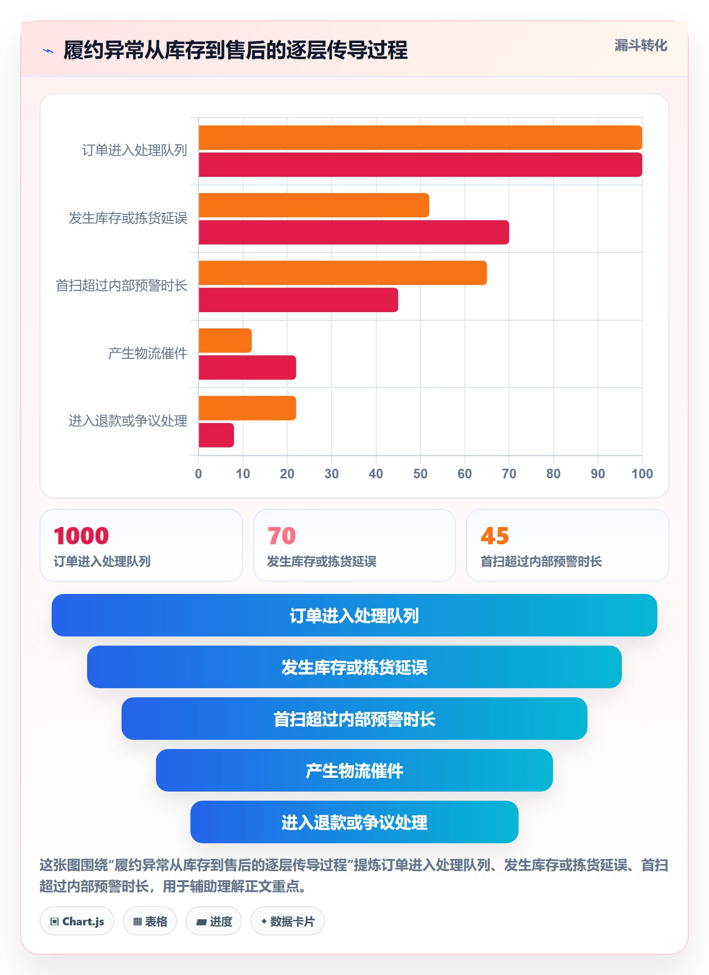 temu选择标准：履约物流维度如何评估账号安全