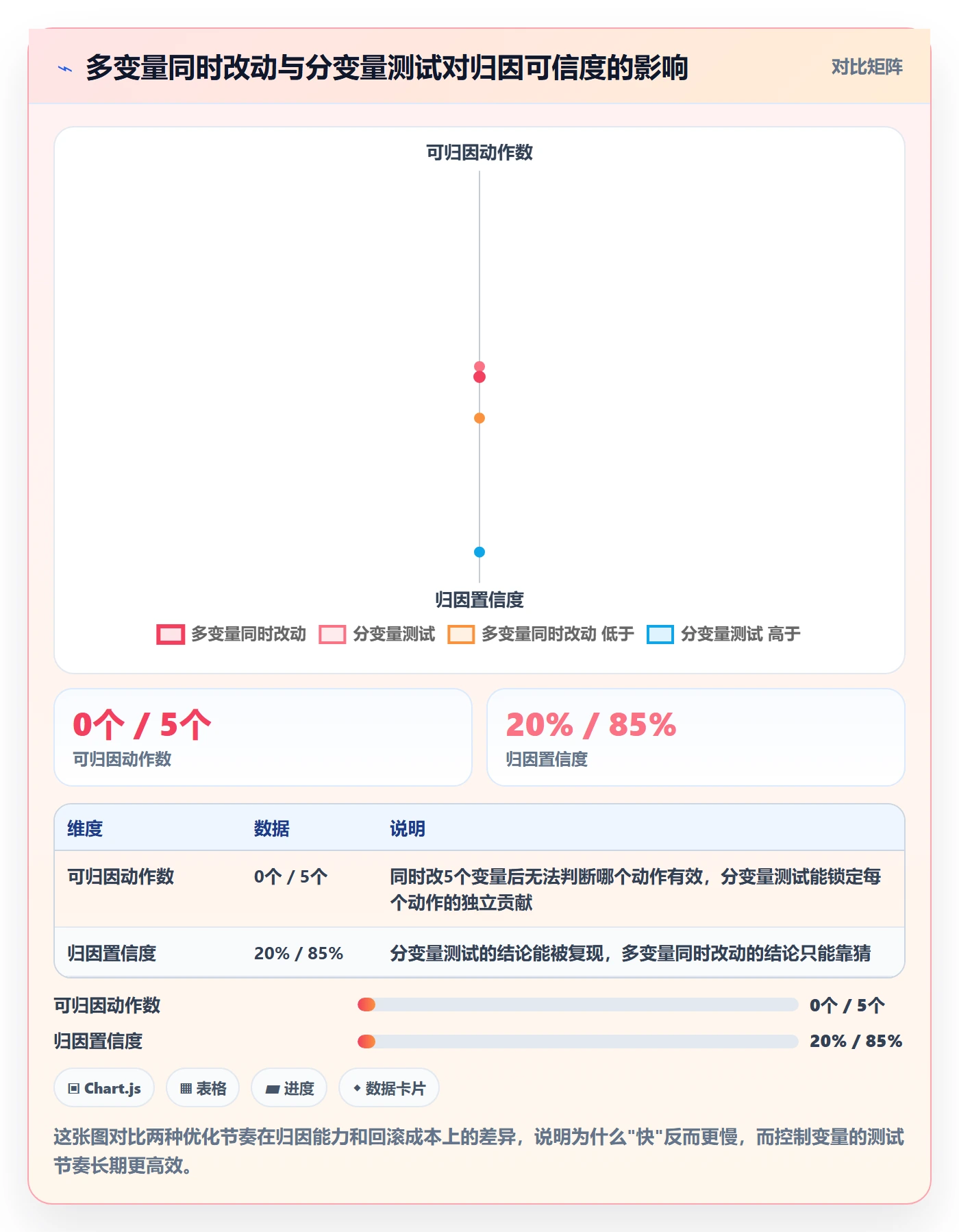 商品分析优化清单：竞争强度与季度复盘的关键动作